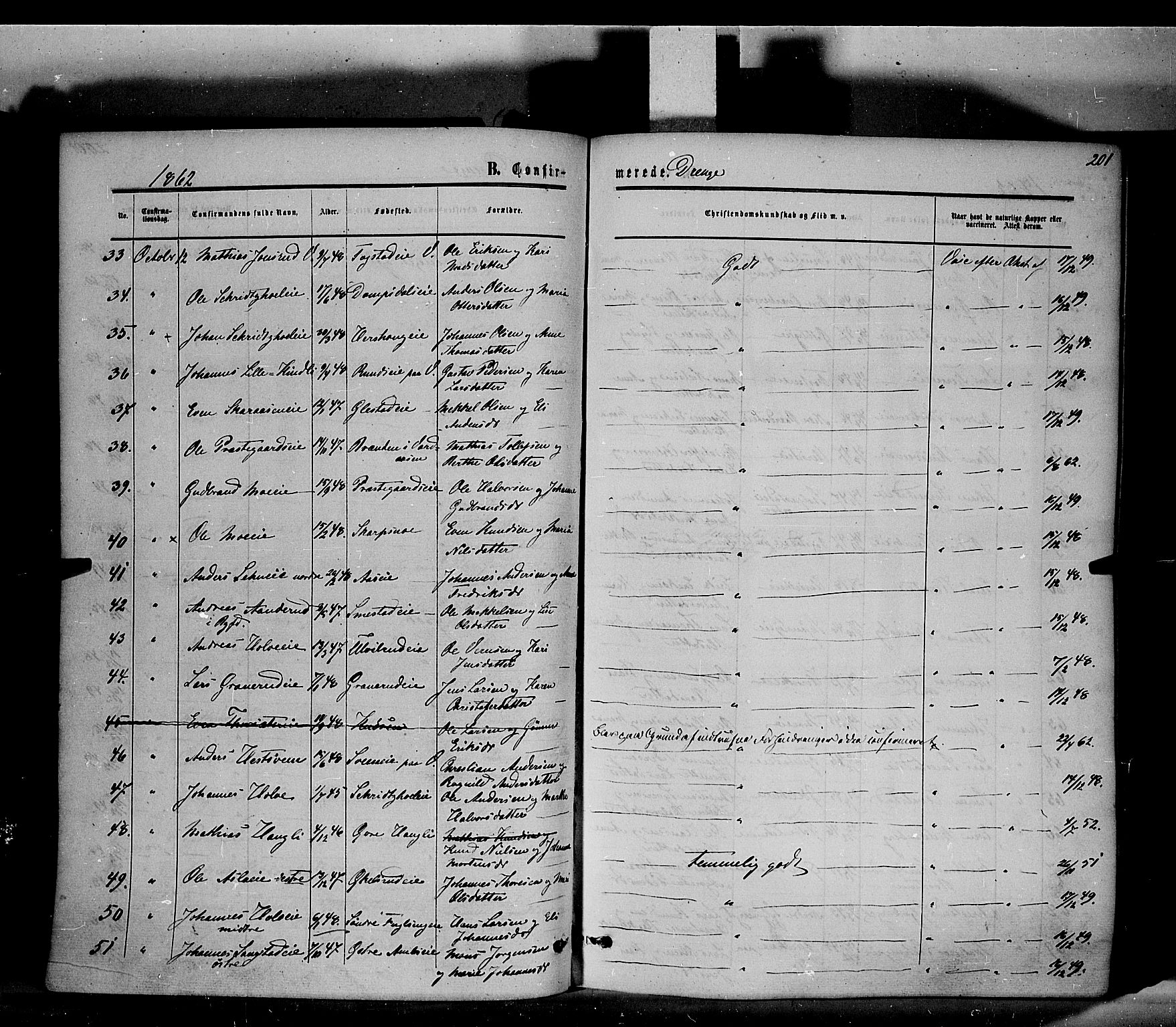 Ringsaker prestekontor, SAH/PREST-014/K/Ka/L0010: Parish register (official) no. 10, 1861-1869, p. 201