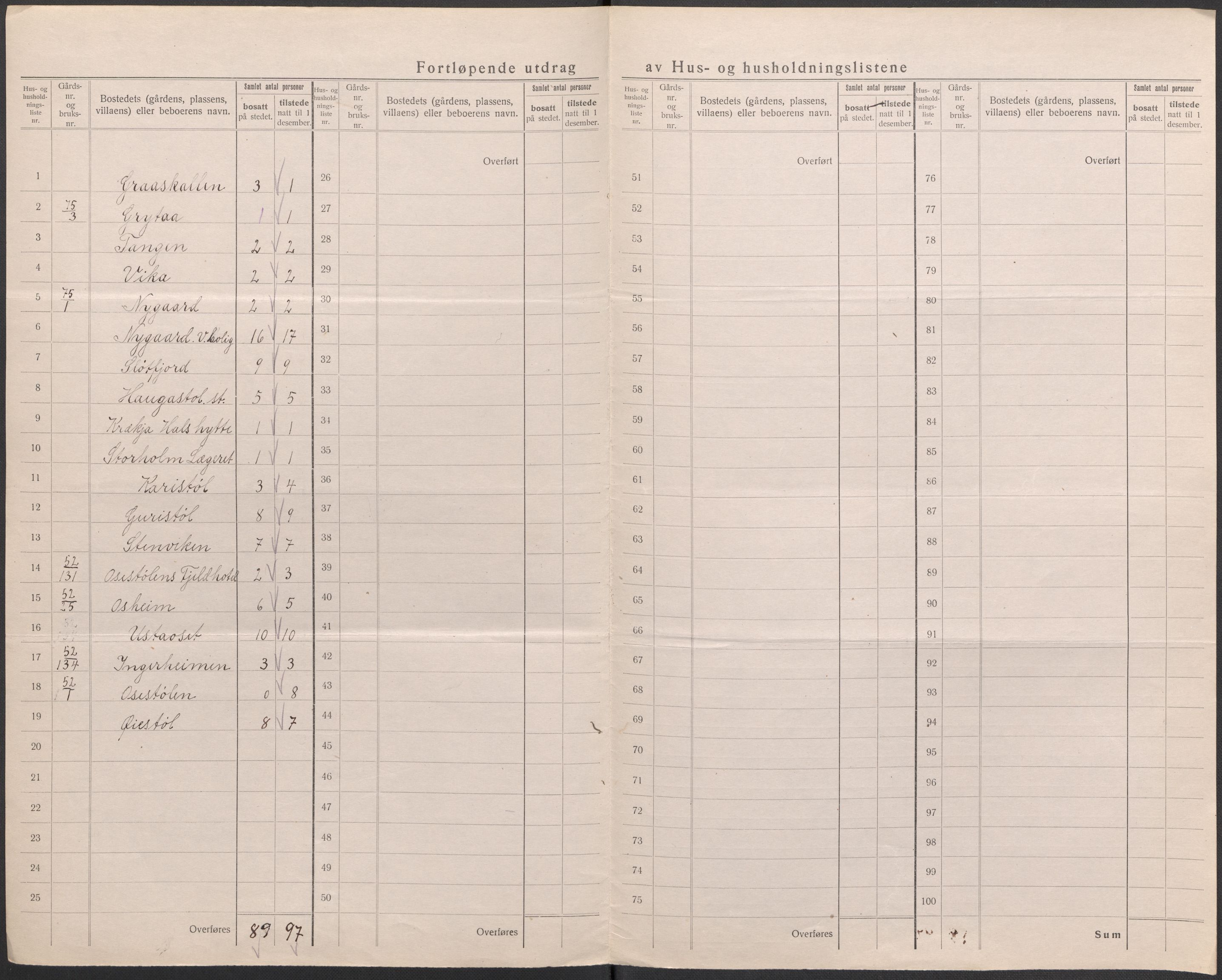 SAKO, 1920 census for Hol (Buskerud), 1920, p. 40