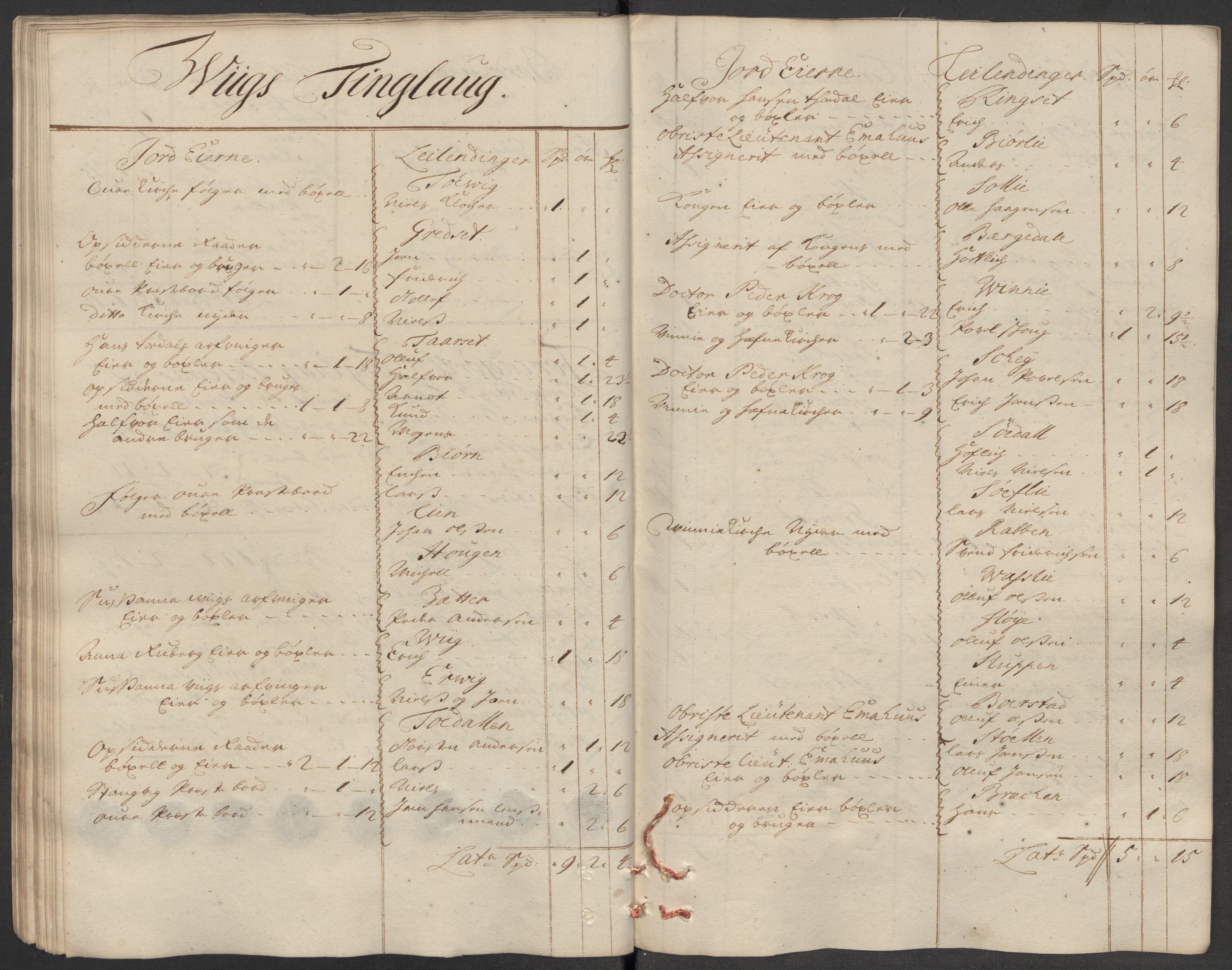 Rentekammeret inntil 1814, Reviderte regnskaper, Fogderegnskap, AV/RA-EA-4092/R56/L3746: Fogderegnskap Nordmøre, 1712, p. 65