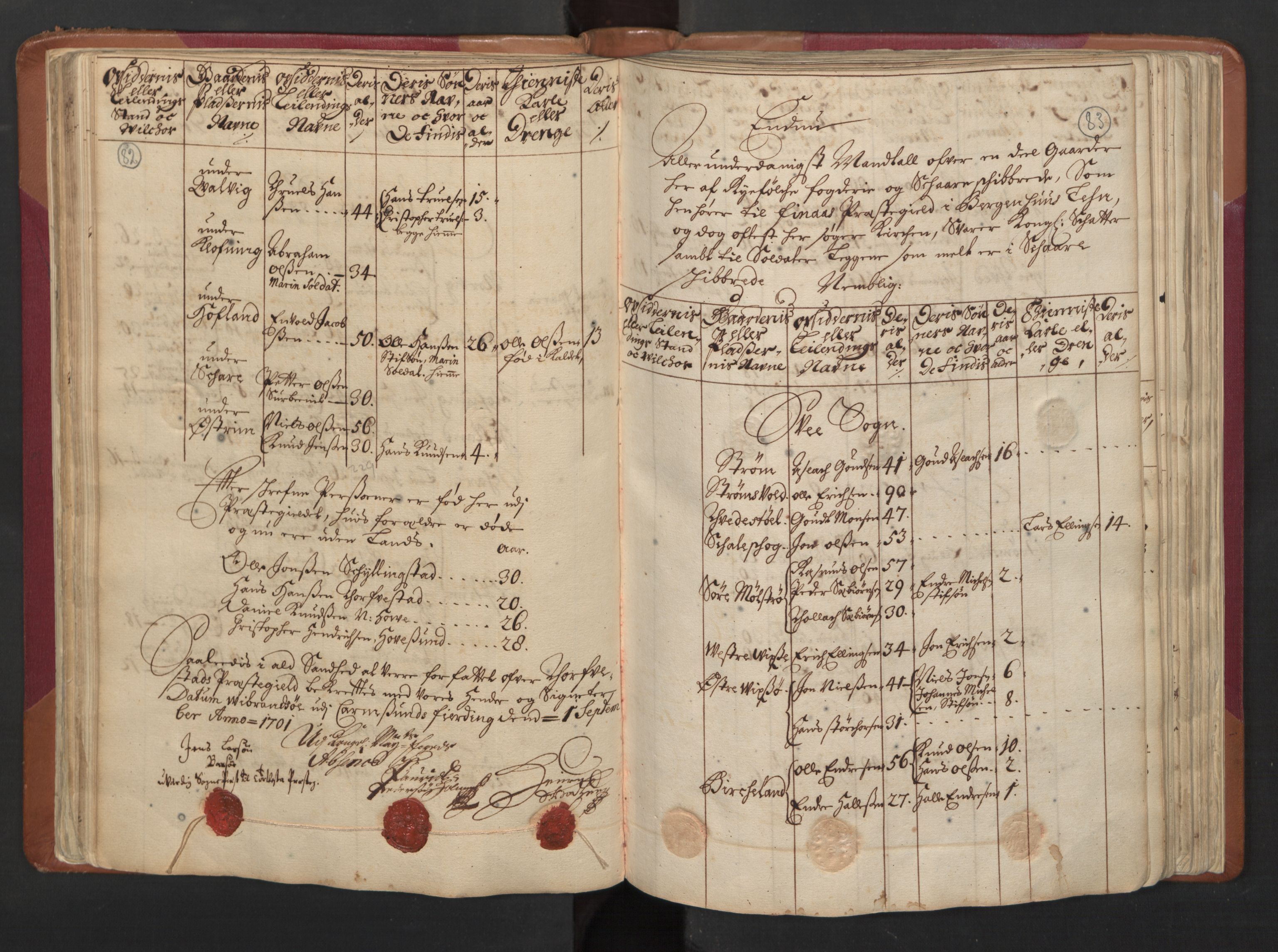RA, Census (manntall) 1701, no. 5: Ryfylke fogderi, 1701, p. 82-83