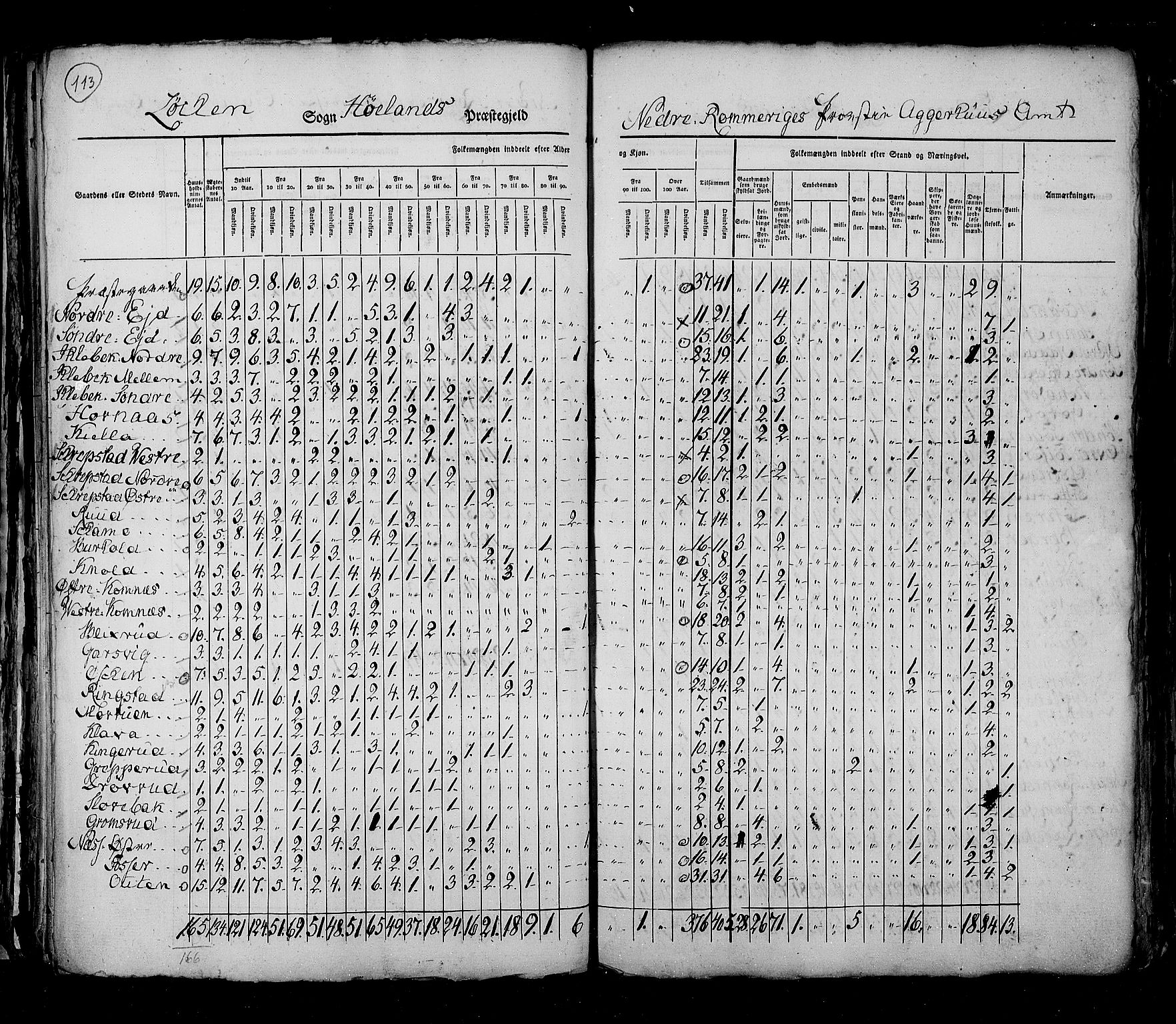 RA, Census 1825, vol. 4: Akershus amt, 1825, p. 113