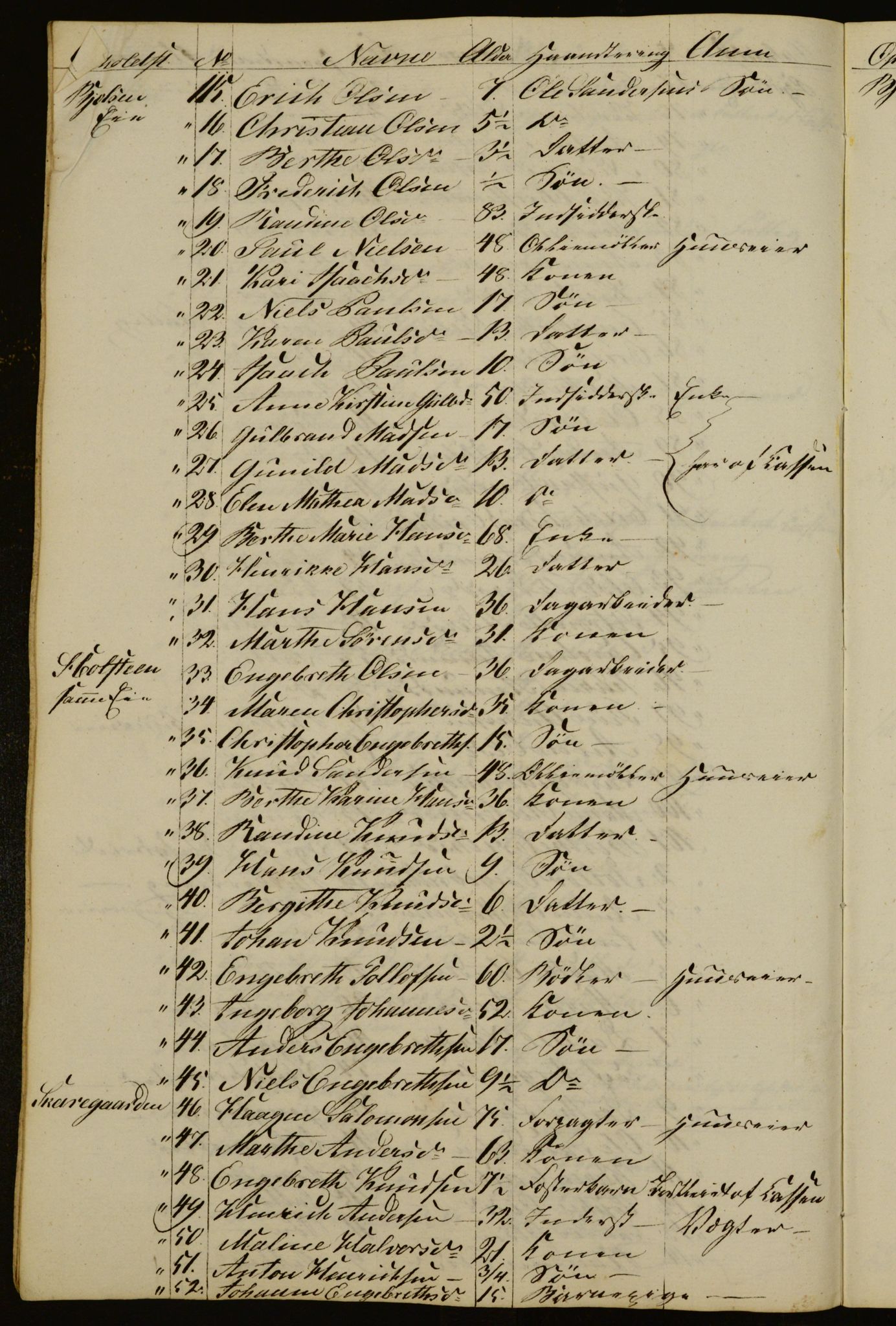 OBA, Census for Aker 1832, 1832