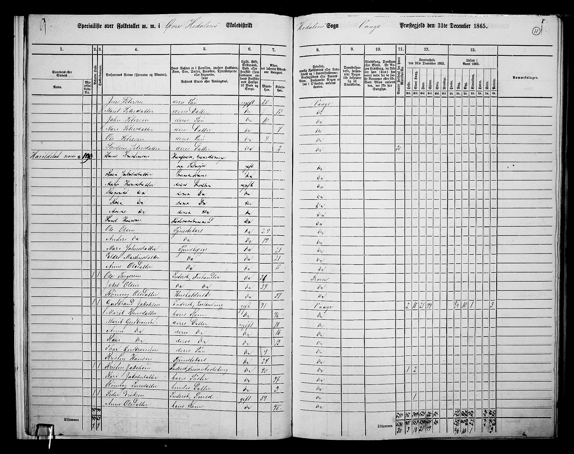 RA, 1865 census for Vågå, 1865, p. 178