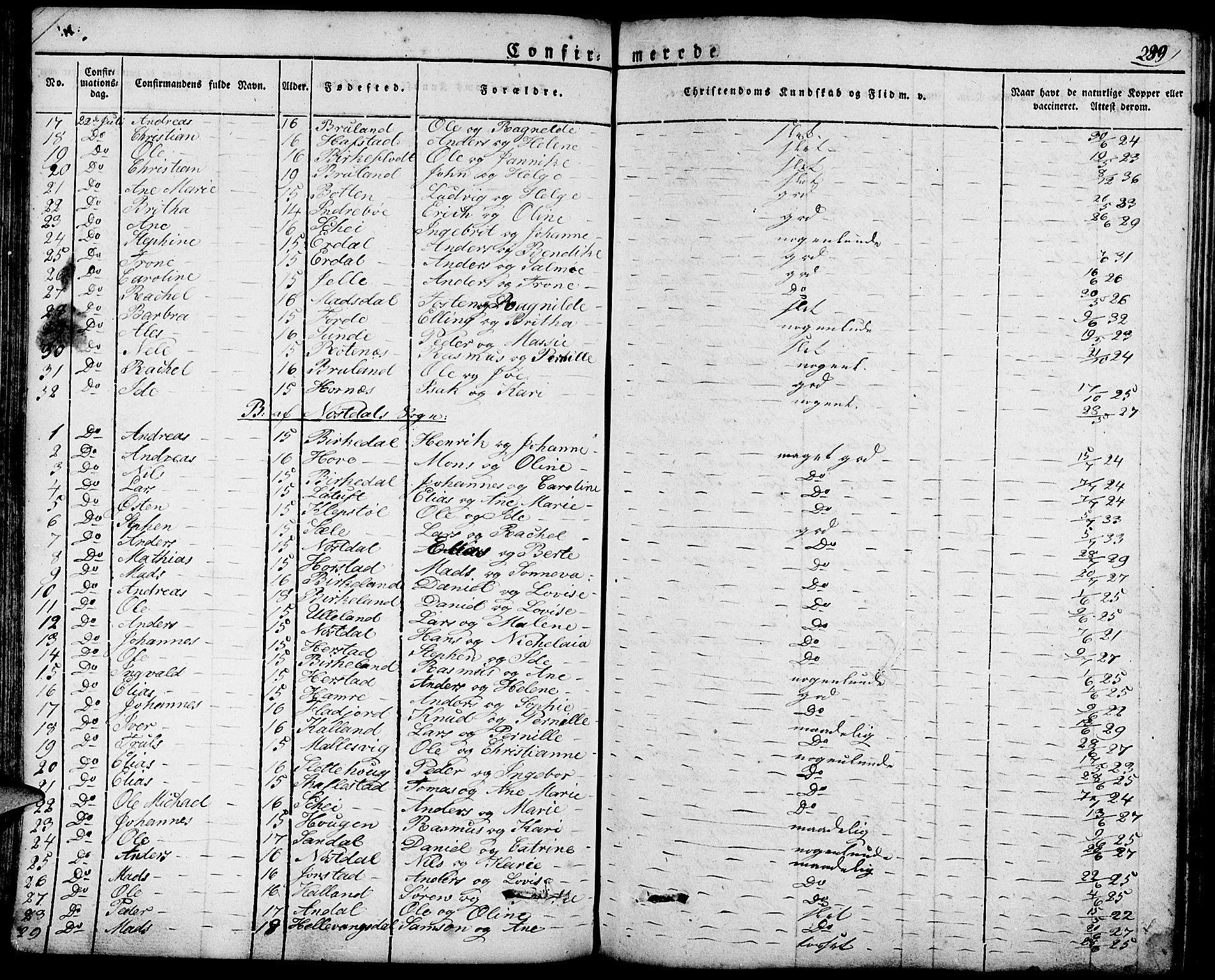 Førde sokneprestembete, AV/SAB-A-79901/H/Haa/Haaa/L0006: Parish register (official) no. A 6, 1821-1842, p. 289