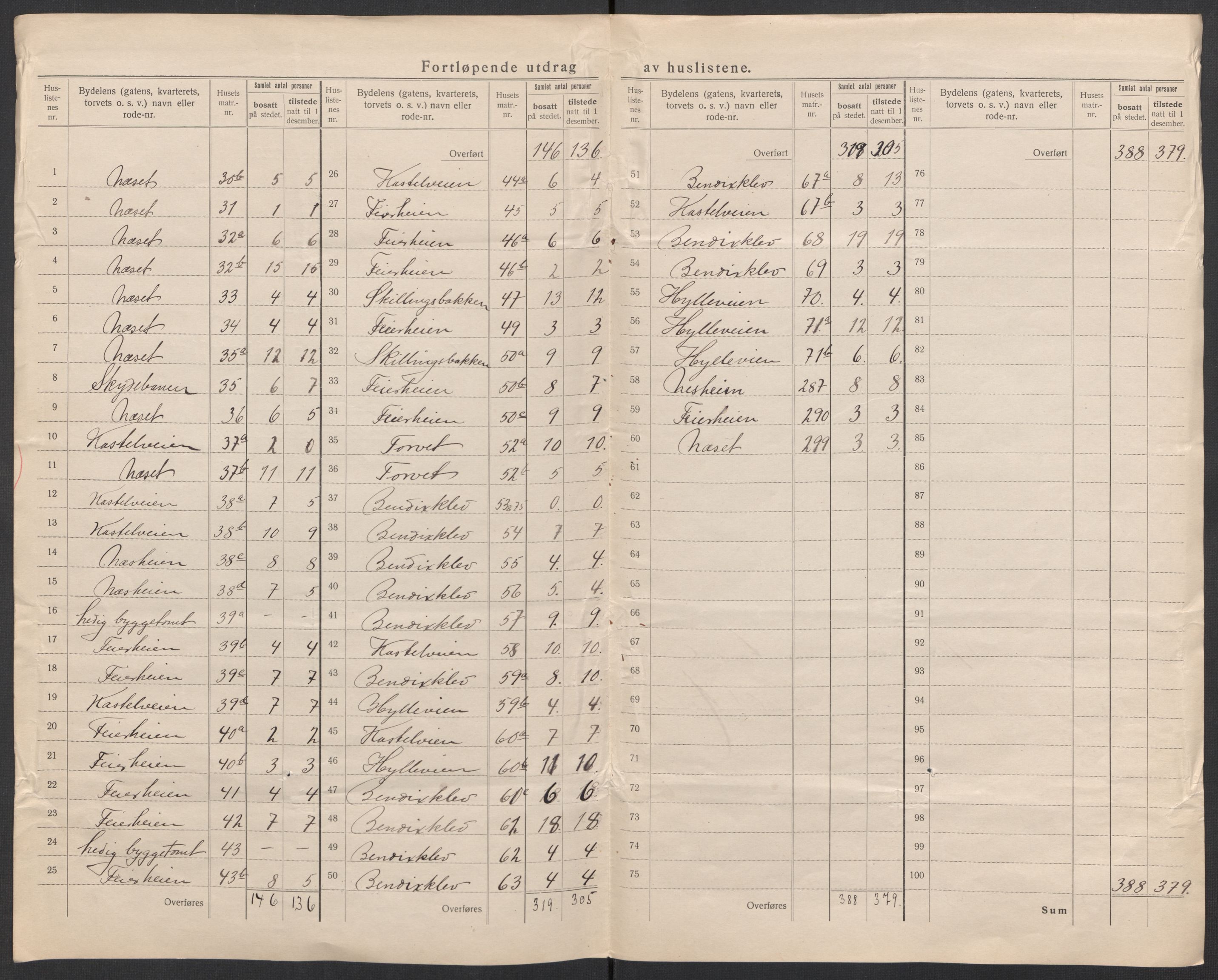 SAK, 1920 census for Arendal, 1920, p. 12
