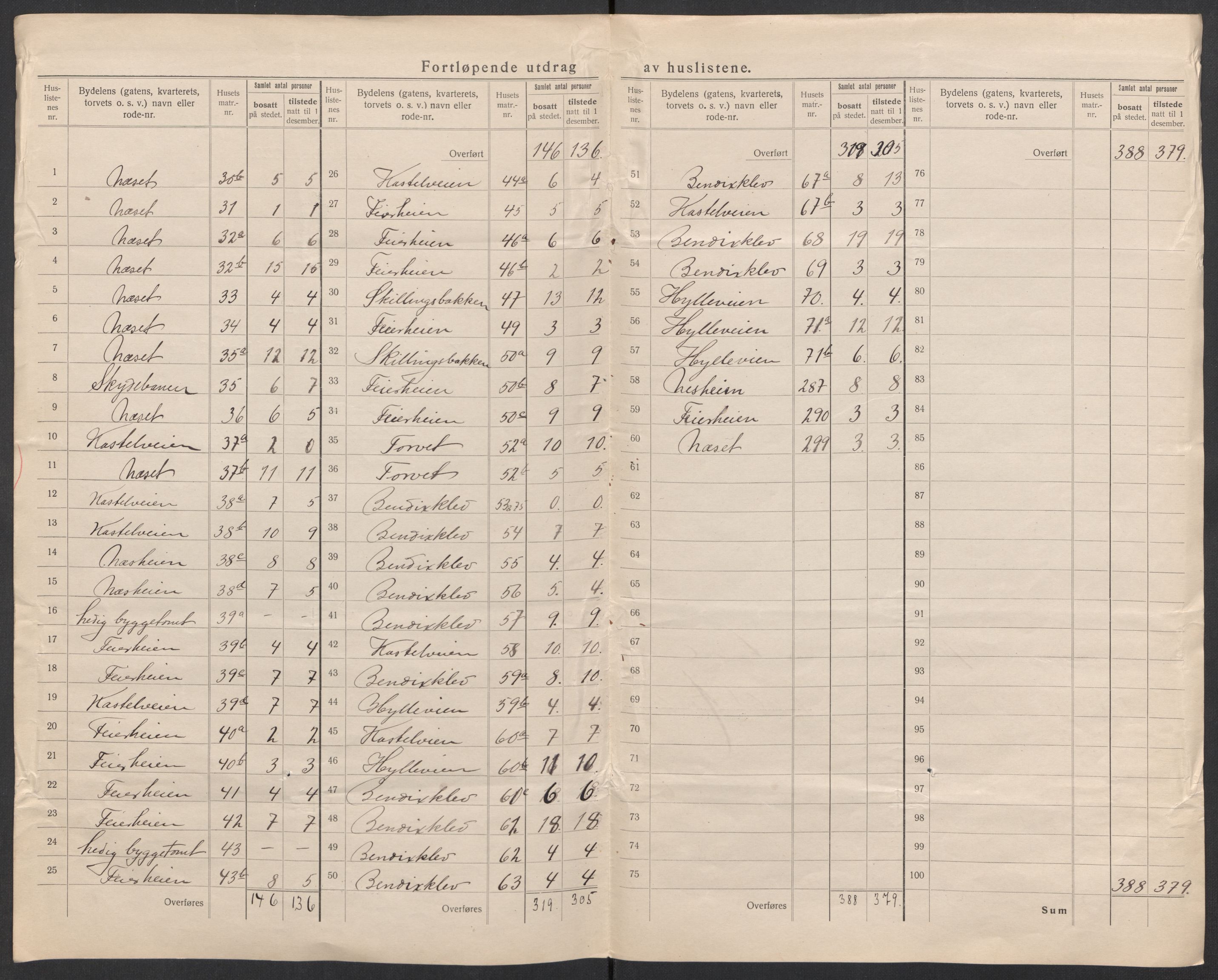 SAK, 1920 census for Arendal, 1920, p. 12