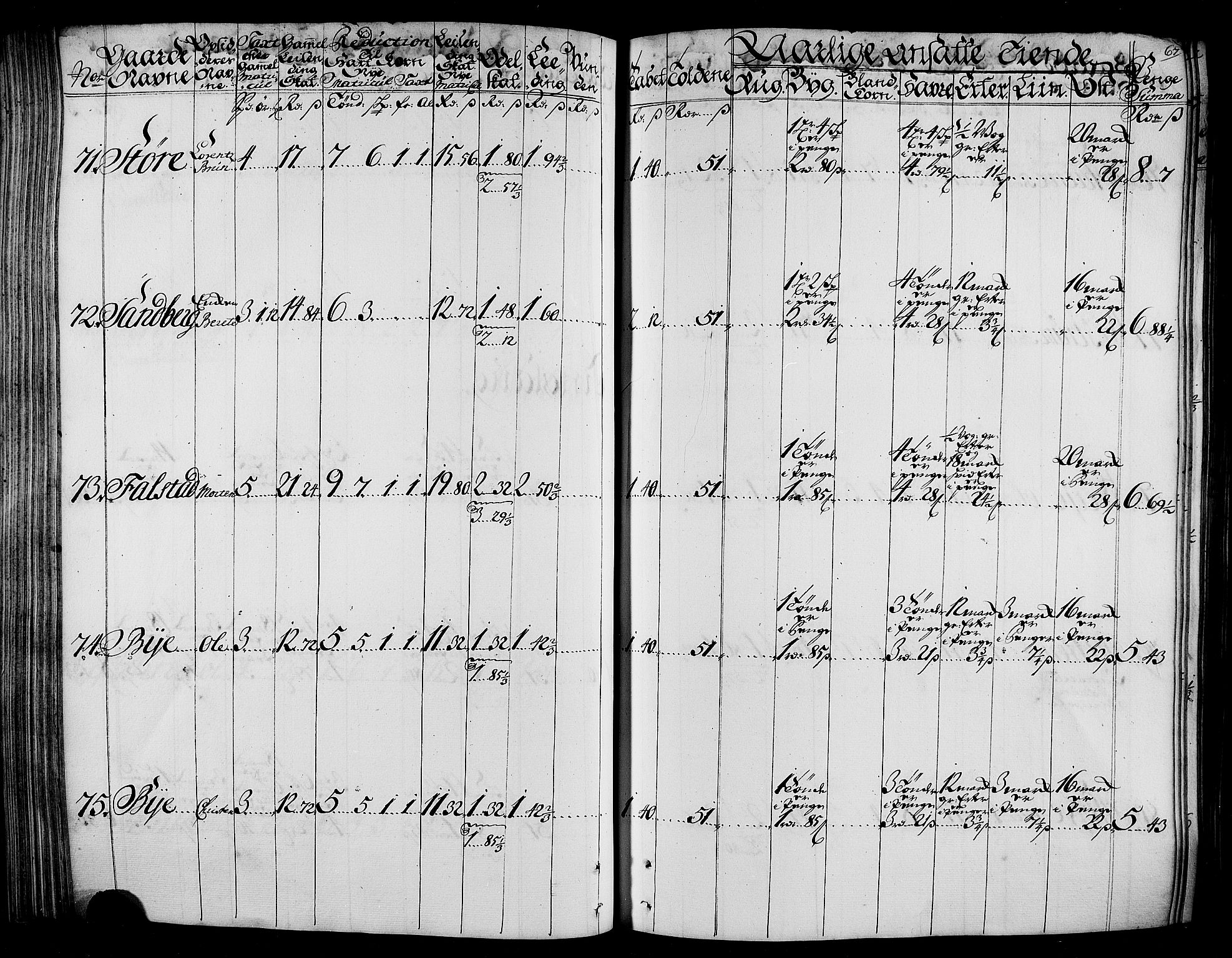 Rentekammeret inntil 1814, Realistisk ordnet avdeling, RA/EA-4070/N/Nb/Nbf/L0165: Stjørdal og Verdal matrikkelprotokoll, 1723, p. 70