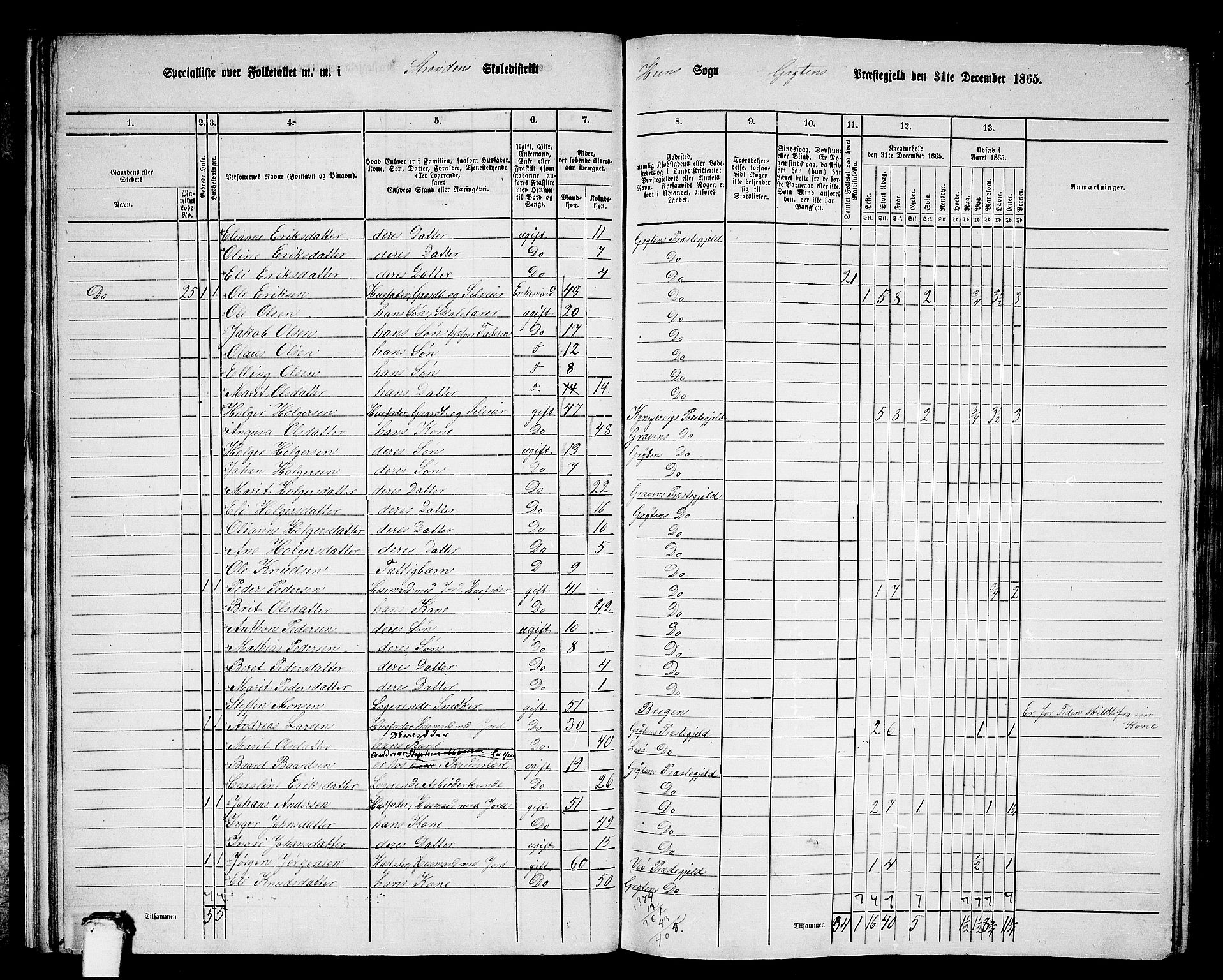 RA, 1865 census for Grytten, 1865, p. 21