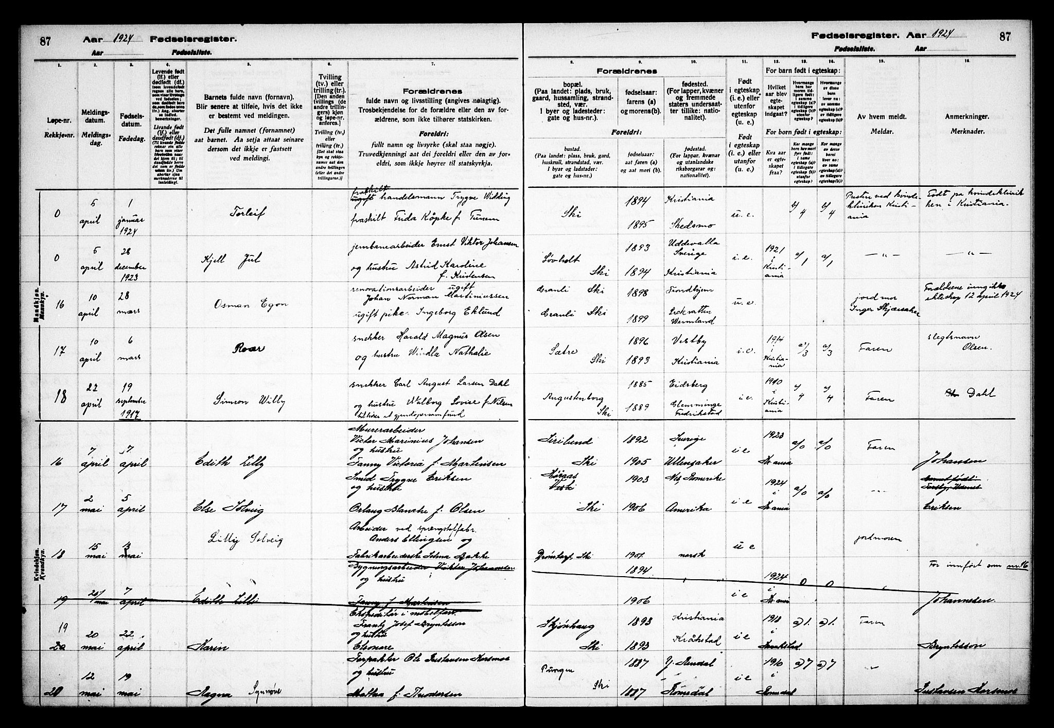 Kråkstad prestekontor Kirkebøker, AV/SAO-A-10125a/J/Jb/L0001: Birth register no. II 1, 1916-1936, p. 87