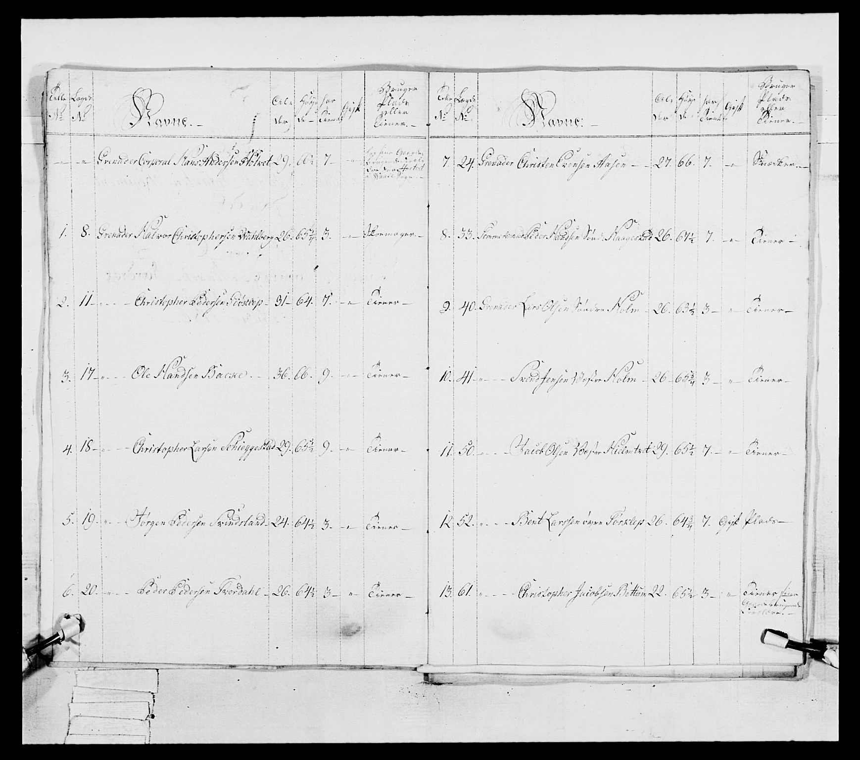 Generalitets- og kommissariatskollegiet, Det kongelige norske kommissariatskollegium, AV/RA-EA-5420/E/Eh/L0038: 1. Akershusiske nasjonale infanteriregiment, 1776-1788, p. 343