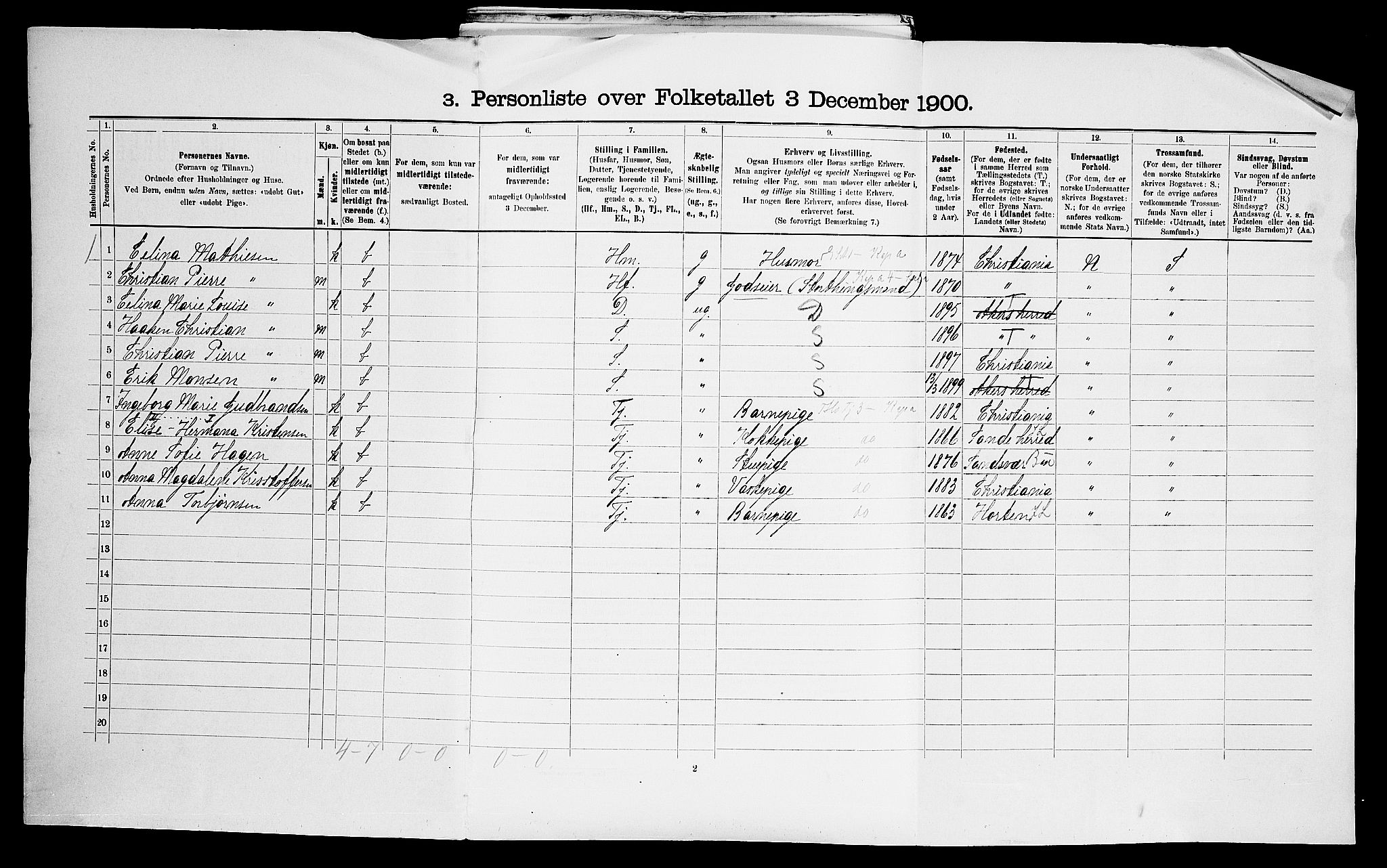 SAO, 1900 census for Aker, 1900