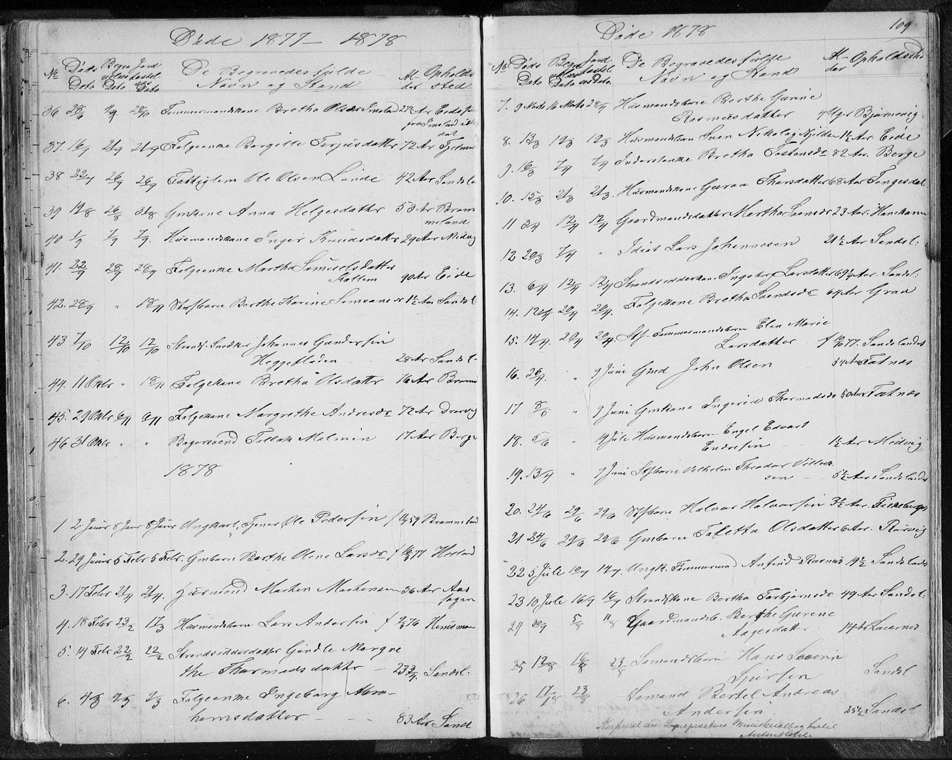 Sand sokneprestkontor, AV/SAST-A-101848/01/IV/L0003: Parish register (copy) no. B 3, 1872-1935, p. 109