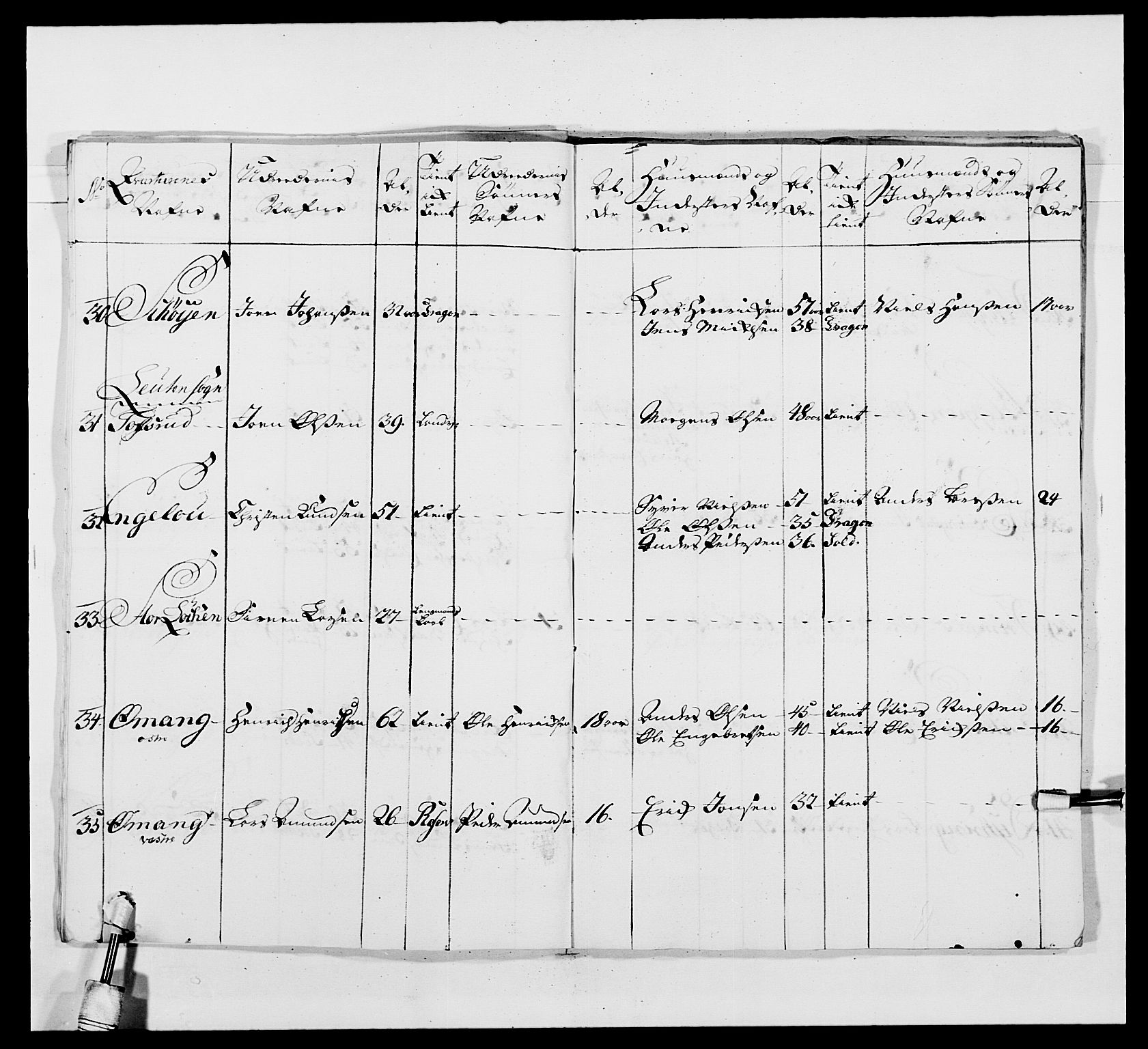 Kommanderende general (KG I) med Det norske krigsdirektorium, AV/RA-EA-5419/E/Ea/L0479b: 3. Sønnafjelske dragonregiment, 1761-1763, p. 222