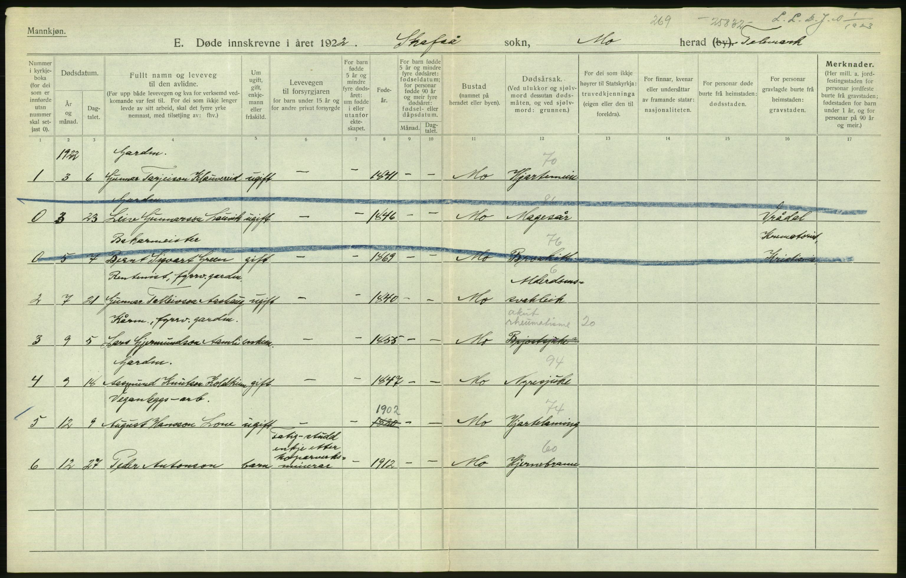 Statistisk sentralbyrå, Sosiodemografiske emner, Befolkning, AV/RA-S-2228/D/Df/Dfc/Dfcb/L0020: Telemark fylke: Gifte, døde, dødfødte. Bygder og byer., 1922, p. 654