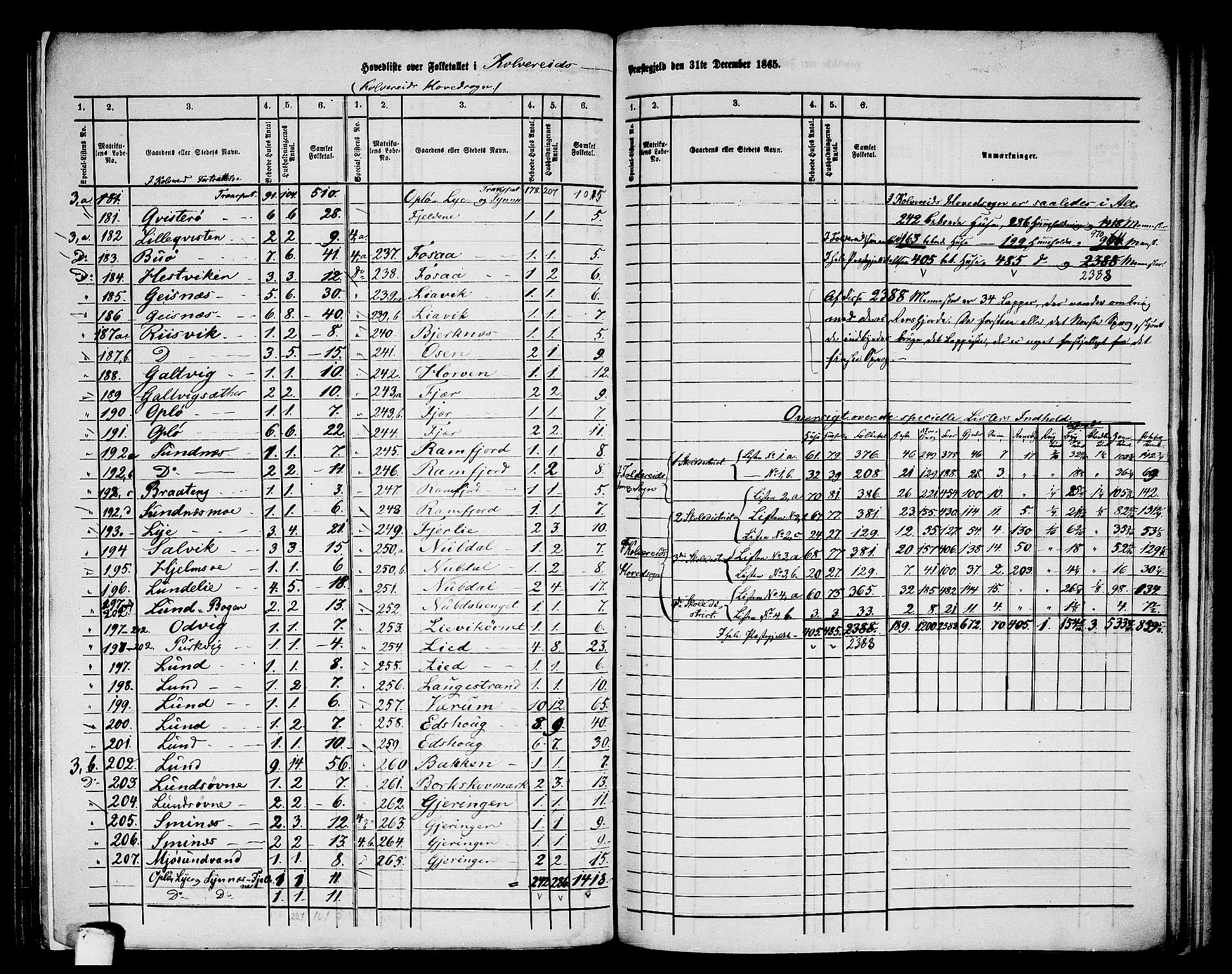 RA, 1865 census for Kolvereid, 1865, p. 3