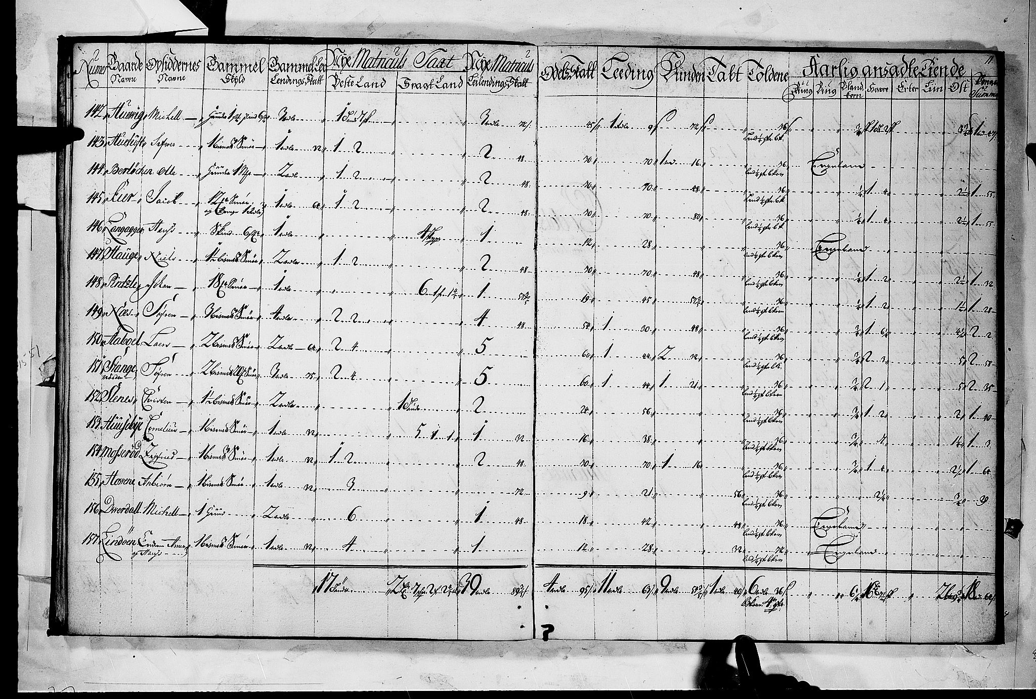 Rentekammeret inntil 1814, Realistisk ordnet avdeling, AV/RA-EA-4070/N/Nb/Nbf/L0118: Larvik grevskap matrikkelprotokoll, 1723, p. 10b-11a