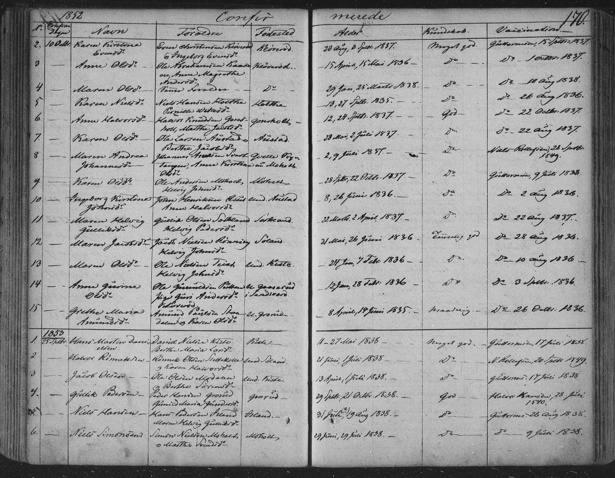 Siljan kirkebøker, SAKO/A-300/F/Fa/L0001: Parish register (official) no. 1, 1831-1870, p. 170