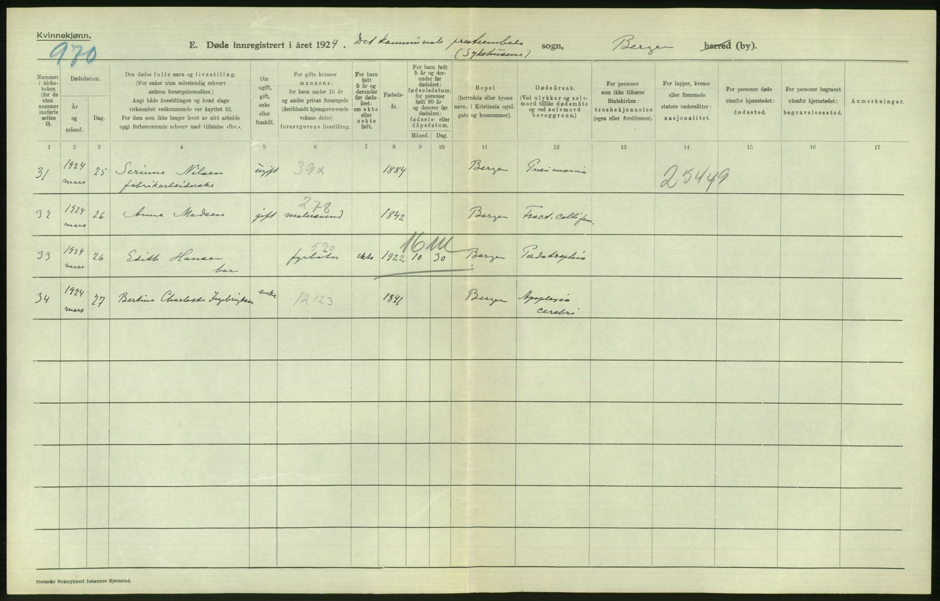 Statistisk sentralbyrå, Sosiodemografiske emner, Befolkning, AV/RA-S-2228/D/Df/Dfc/Dfcd/L0028: Bergen: Gifte, døde., 1924, p. 840