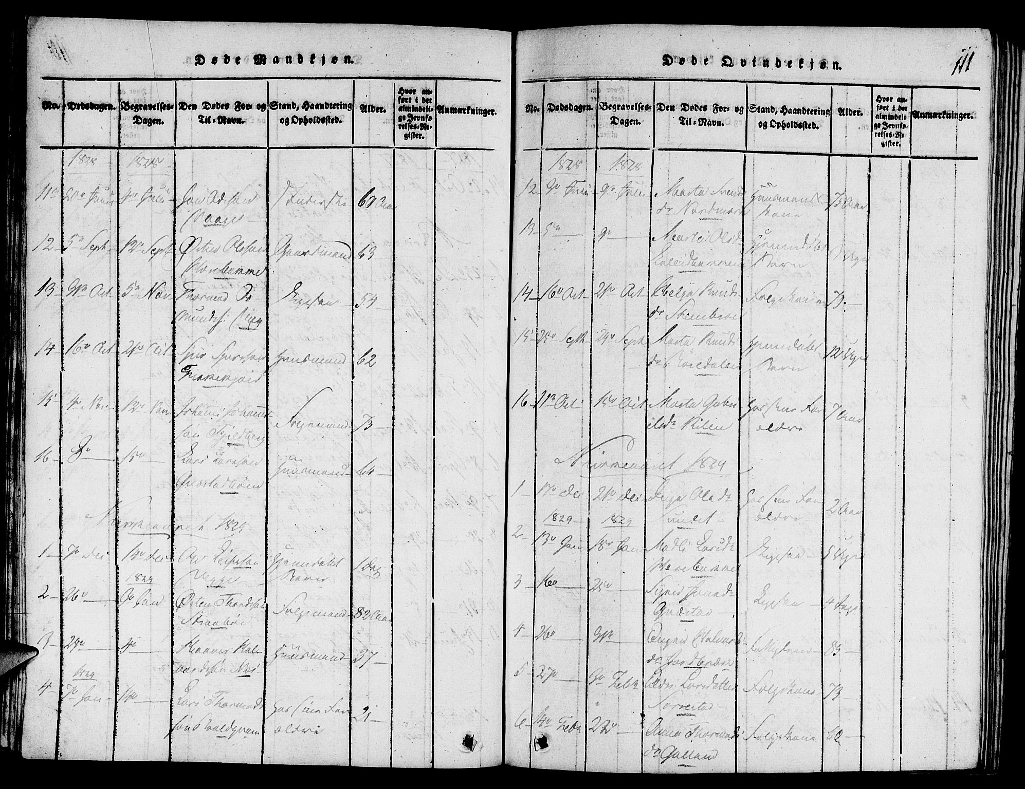 Suldal sokneprestkontor, SAST/A-101845/01/V/L0001: Parish register (copy) no. B 1, 1816-1836, p. 111