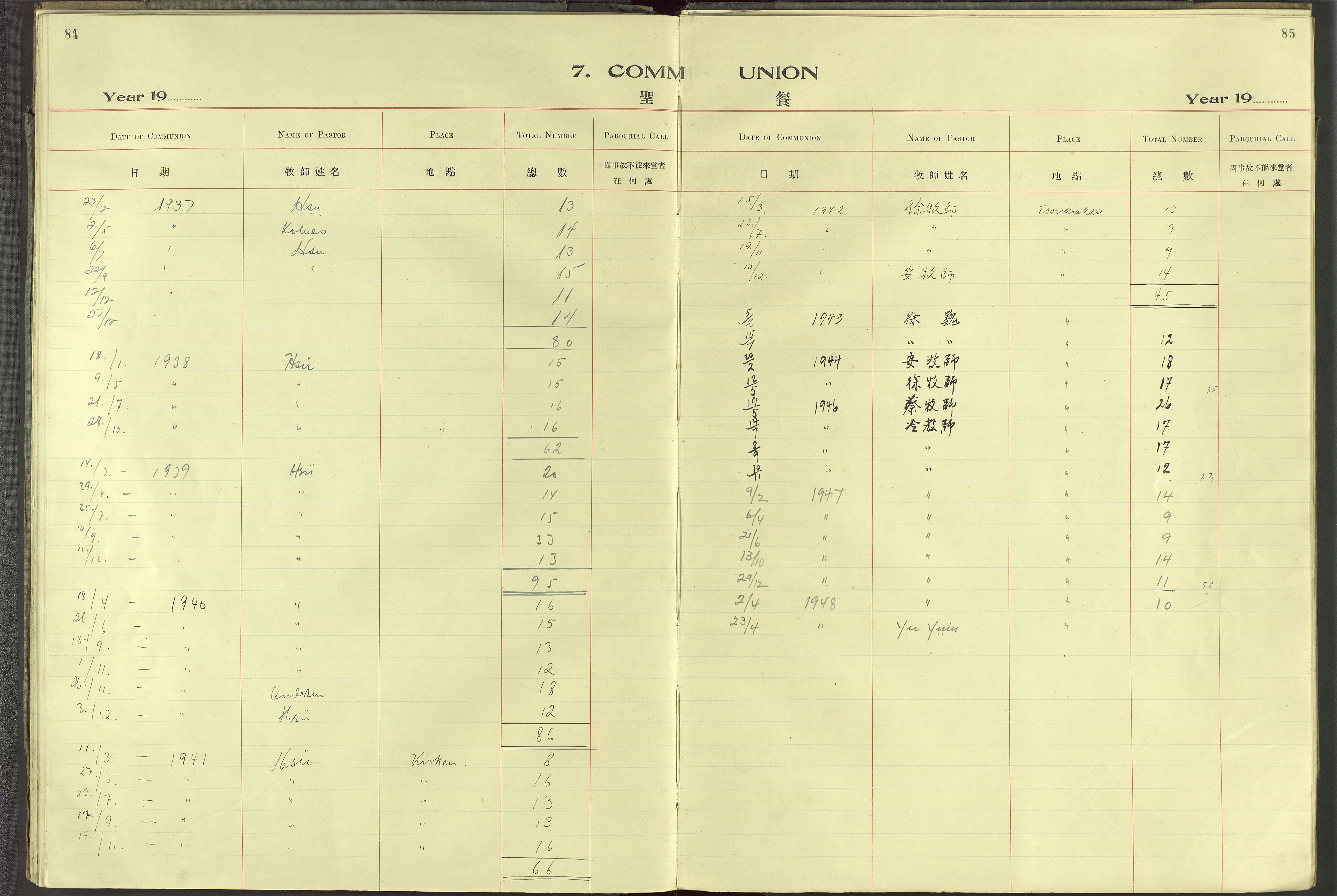 Det Norske Misjonsselskap - utland - Kina (Hunan), VID/MA-A-1065/Dm/L0093: Parish register (official) no. 131, 1909-1945, p. 84-85