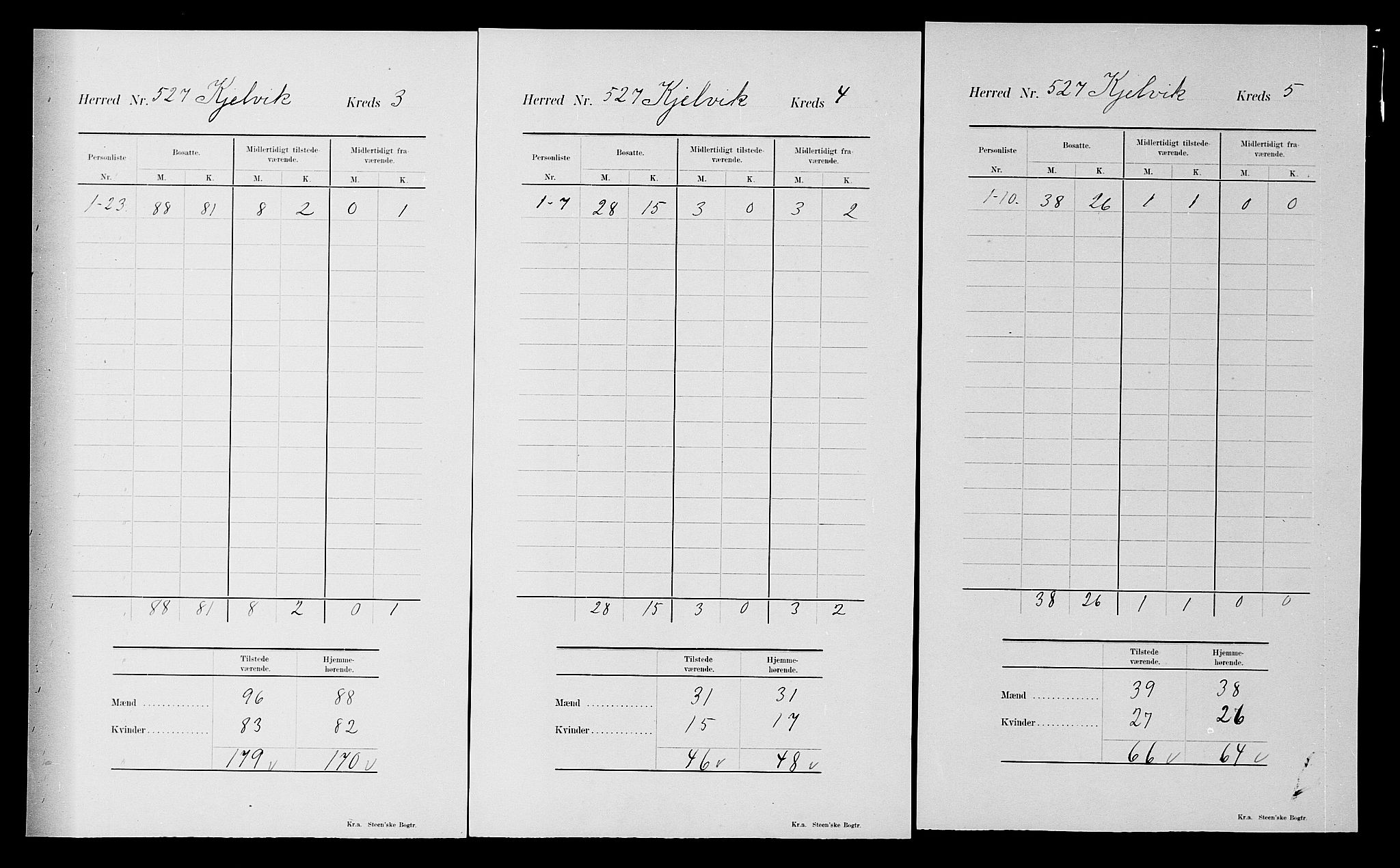 SATØ, 1900 census for Kjelvik, 1900, p. 32