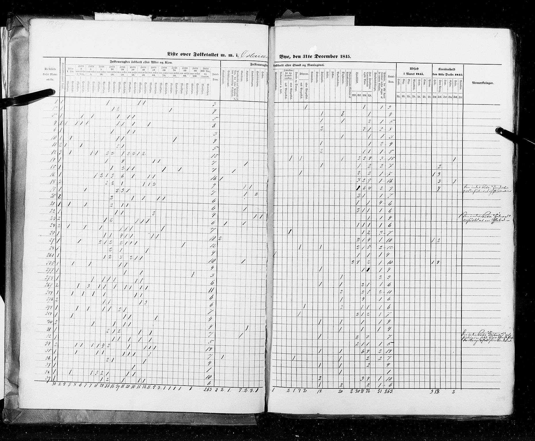 RA, Census 1845, vol. 11: Cities, 1845, p. 2