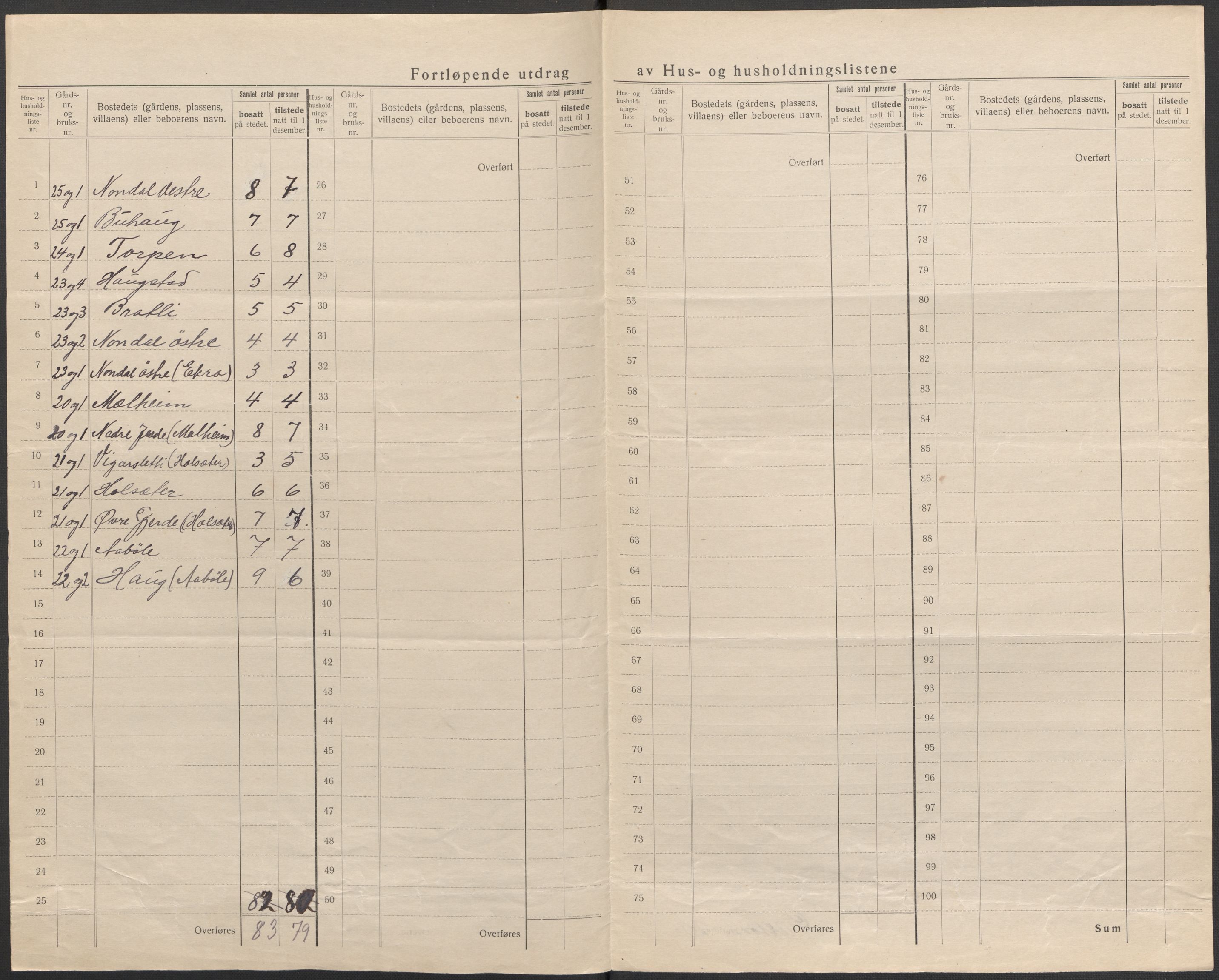 SAB, 1920 census for Årdal, 1920, p. 16