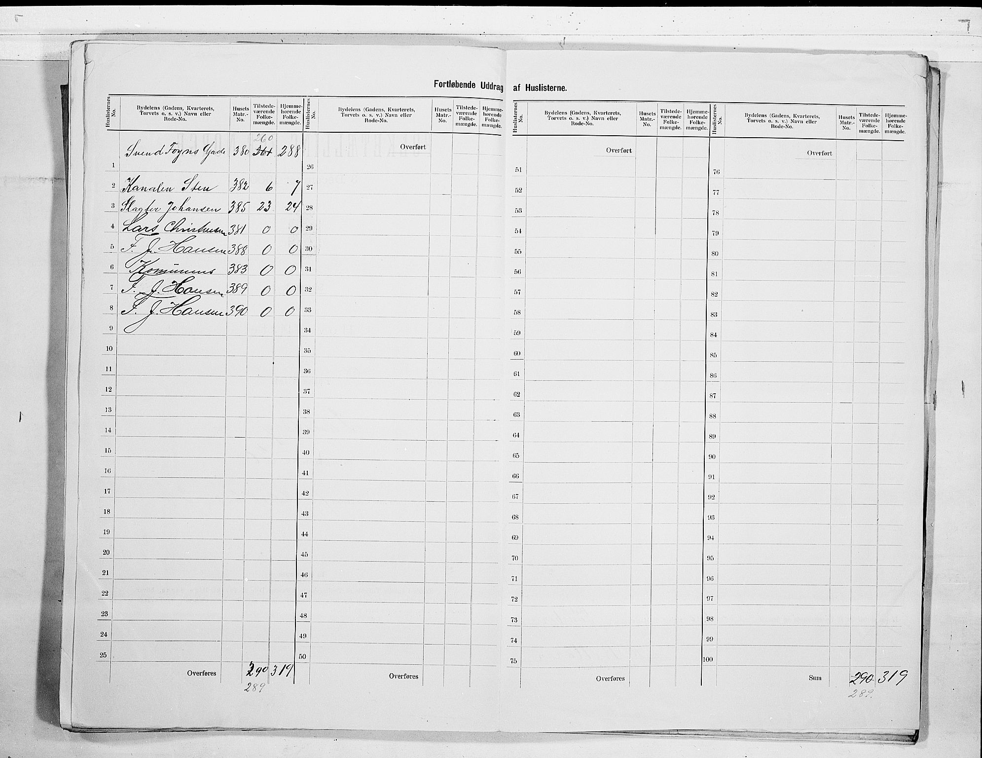 RA, 1900 census for Tønsberg, 1900, p. 63