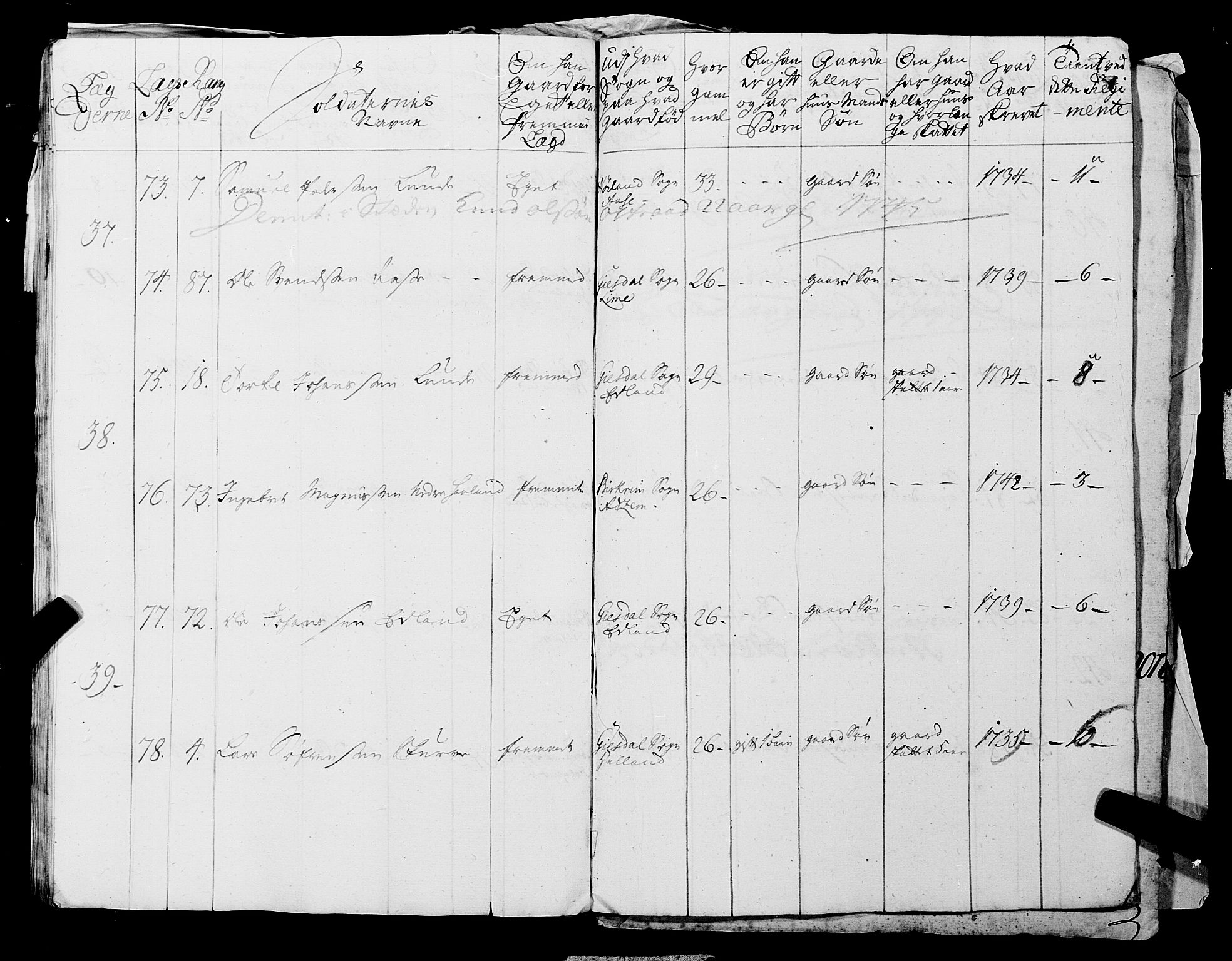 Fylkesmannen i Rogaland, AV/SAST-A-101928/99/3/325/325CA, 1655-1832, p. 3779