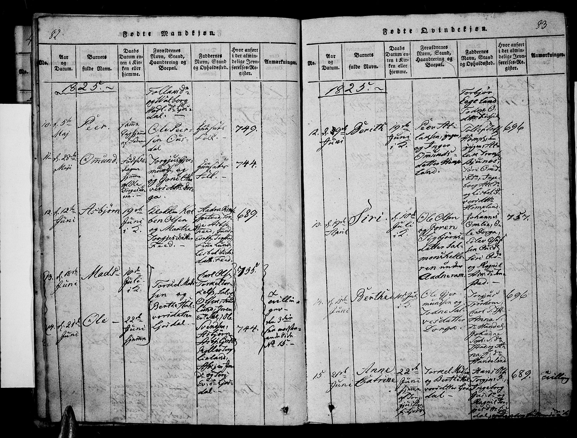 Sirdal sokneprestkontor, SAK/1111-0036/F/Fa/Fab/L0001: Parish register (official) no. A 1, 1815-1834, p. 82-83