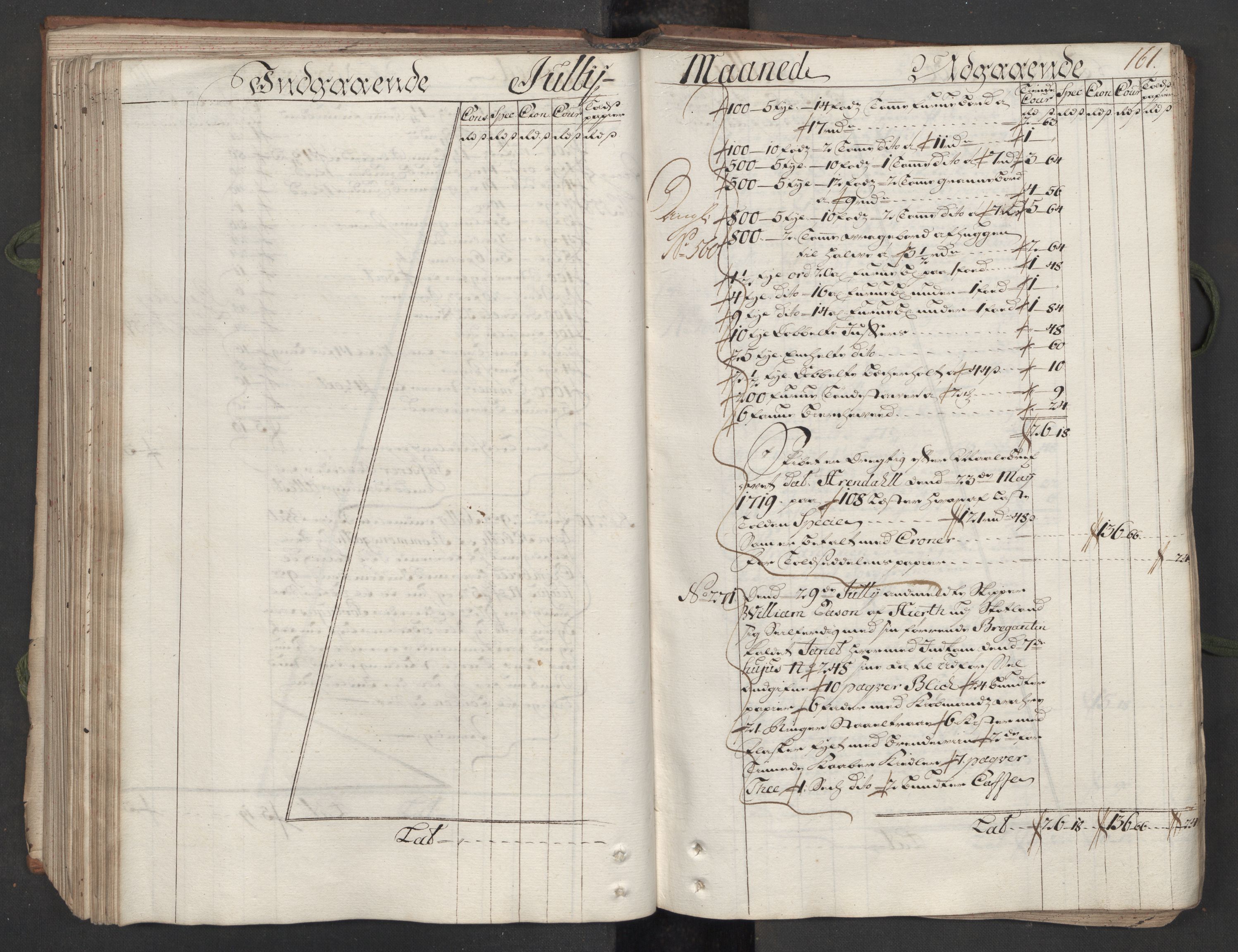 Generaltollkammeret, tollregnskaper, AV/RA-EA-5490/R12/L0009/0001: Tollregnskaper Langesund / Hovedtollbok, 1733, p. 160b-161a