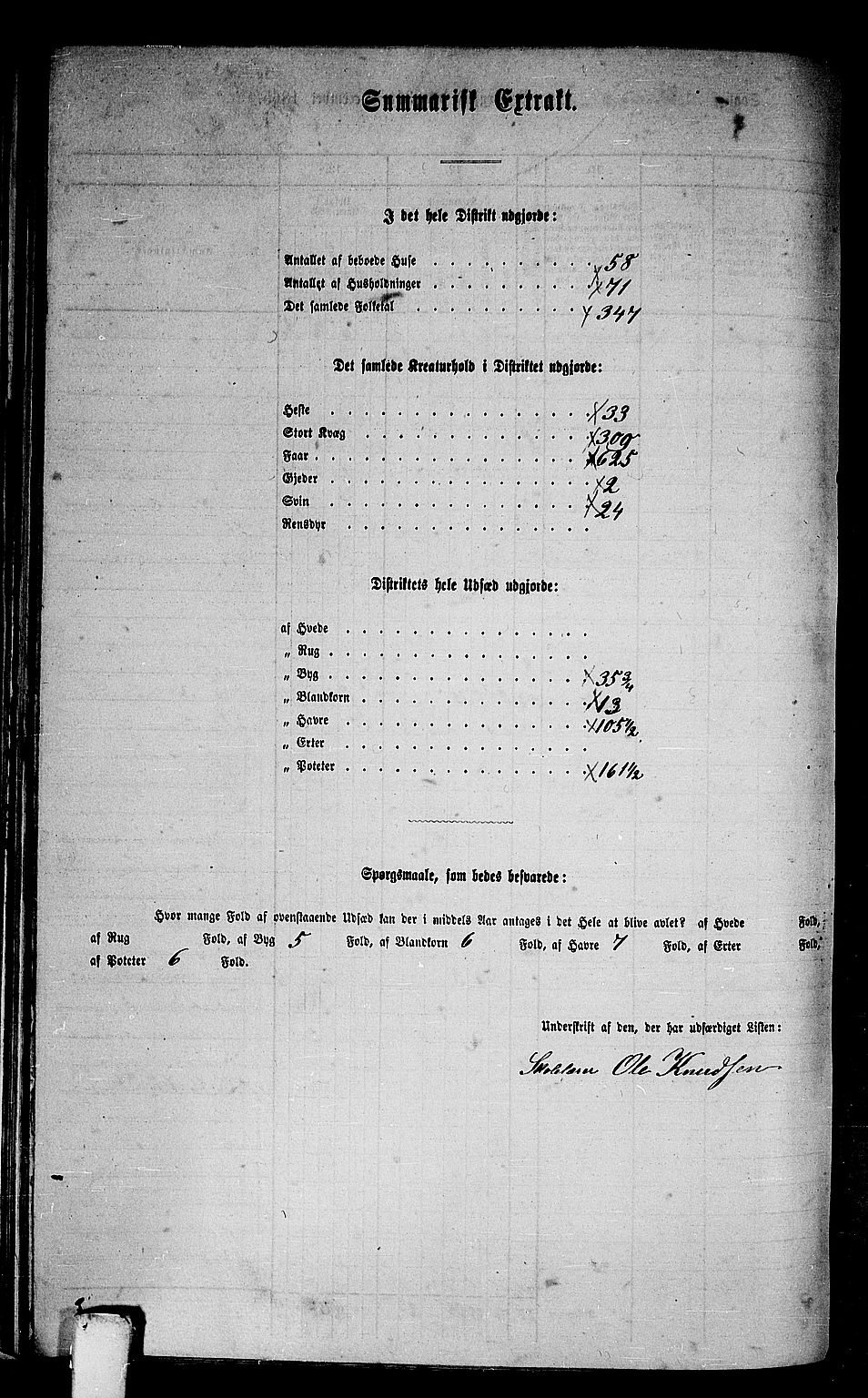 RA, 1865 census for Rindal, 1865, p. 36