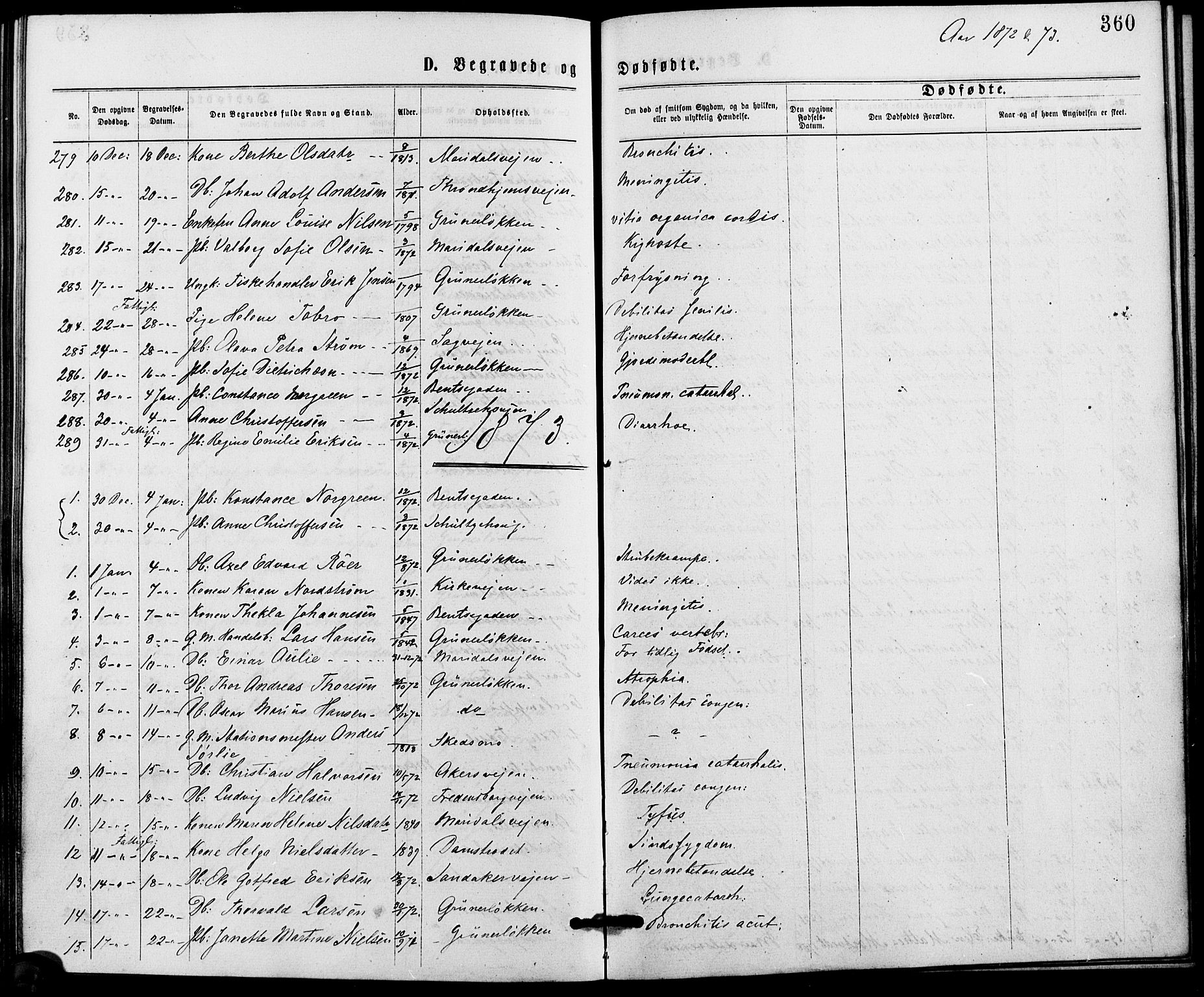 Gamle Aker prestekontor Kirkebøker, SAO/A-10617a/G/L0003: Parish register (copy) no. 3, 1869-1874, p. 360