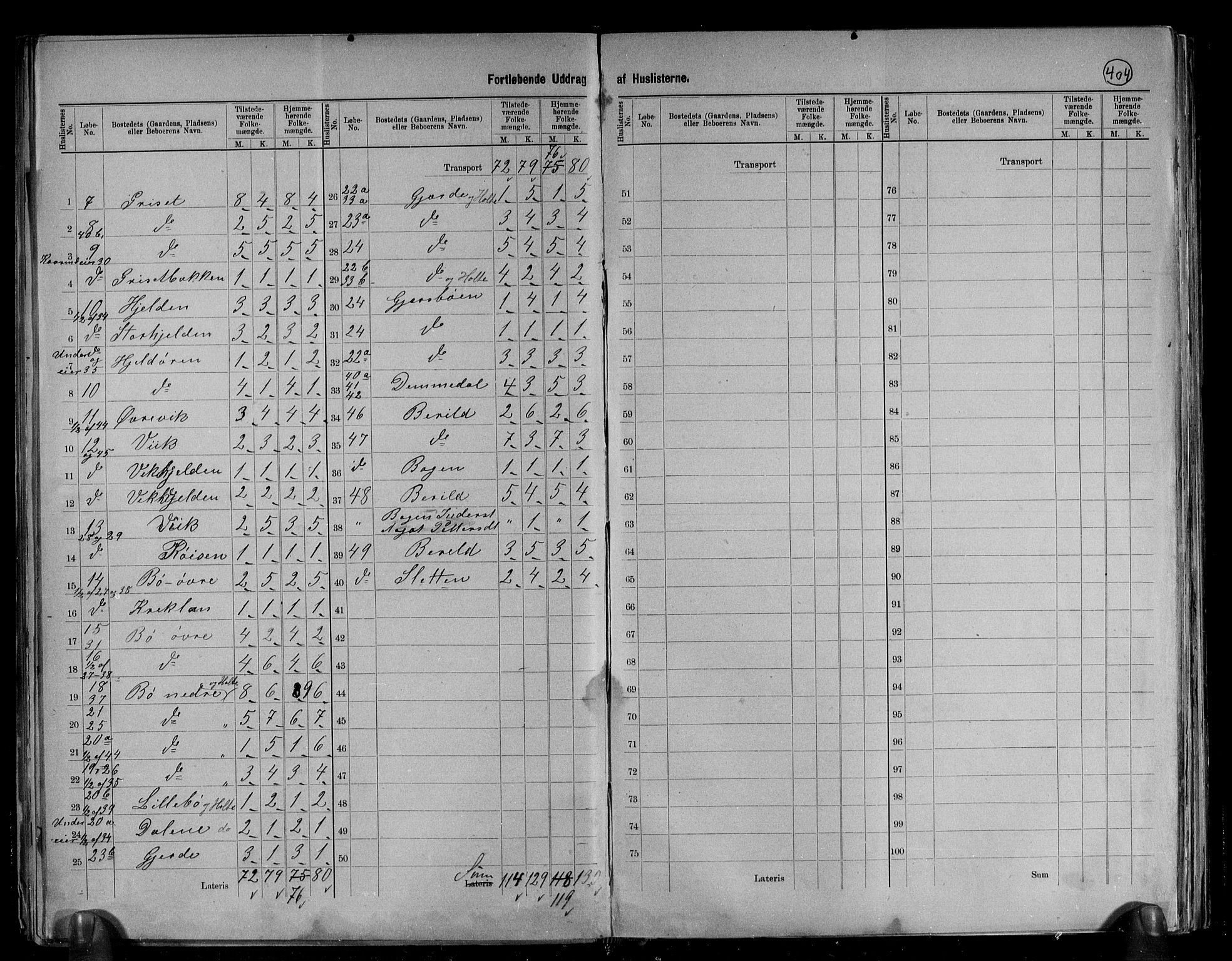 RA, 1891 census for 1537 Voll, 1891, p. 9