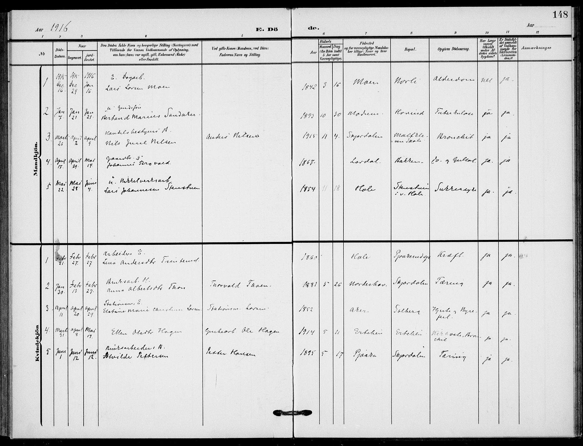 Hole kirkebøker, SAKO/A-228/F/Fb/L0003: Parish register (official) no. II 3, 1906-1916, p. 148
