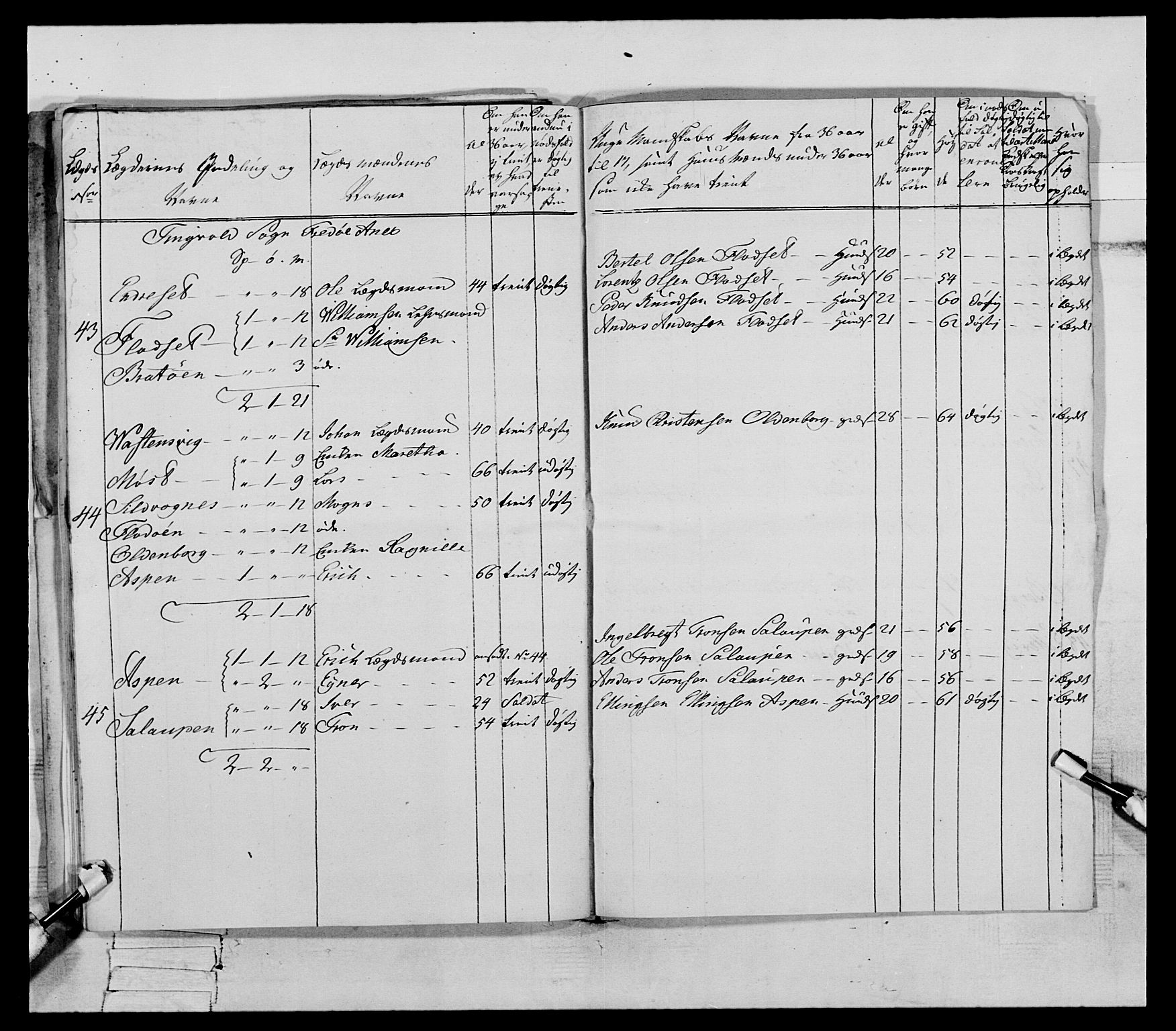 Generalitets- og kommissariatskollegiet, Det kongelige norske kommissariatskollegium, AV/RA-EA-5420/E/Eh/L0079: 2. Trondheimske nasjonale infanteriregiment, 1782-1789, p. 108