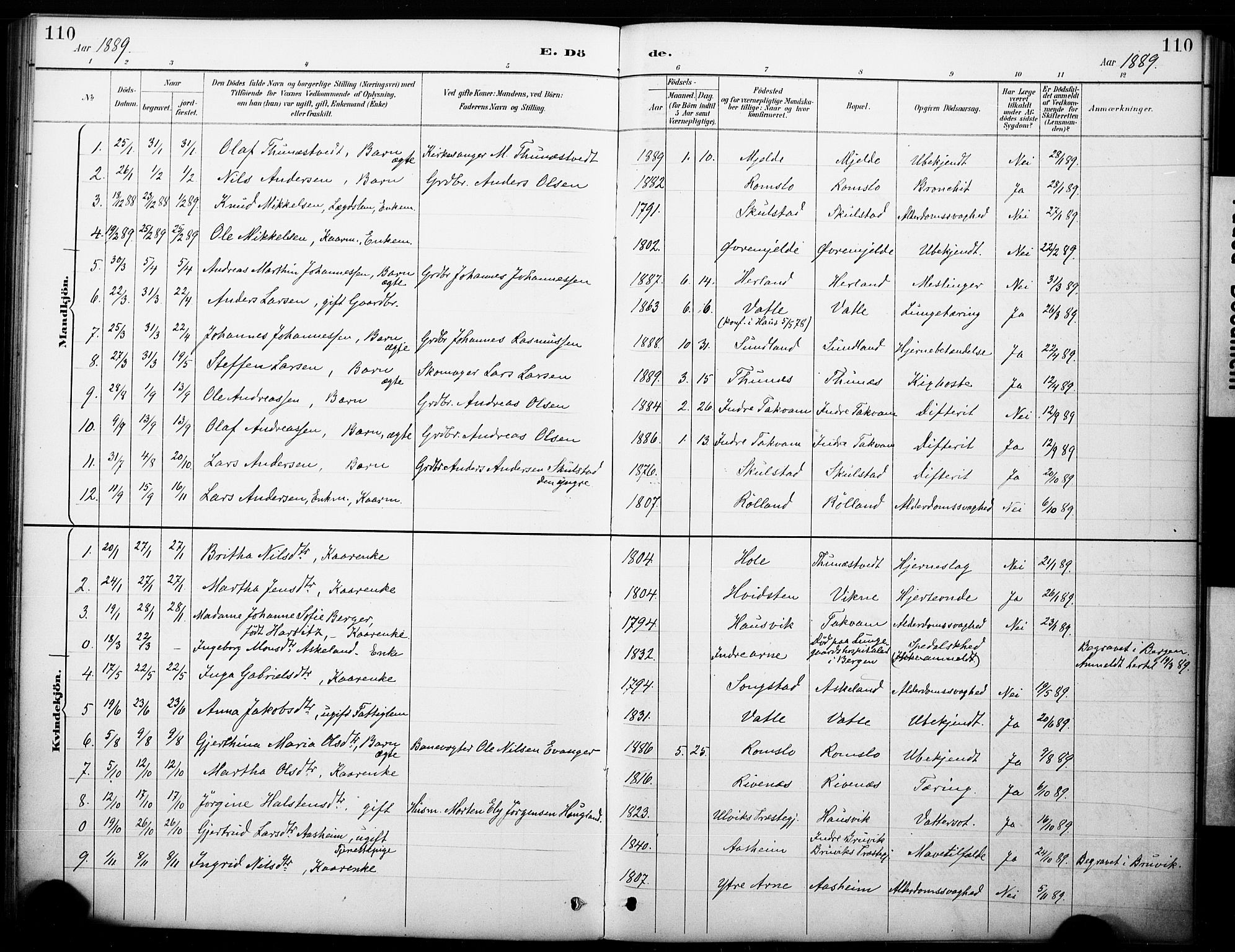 Haus sokneprestembete, SAB/A-75601/H/Haa: Parish register (official) no. B 1, 1887-1898, p. 110