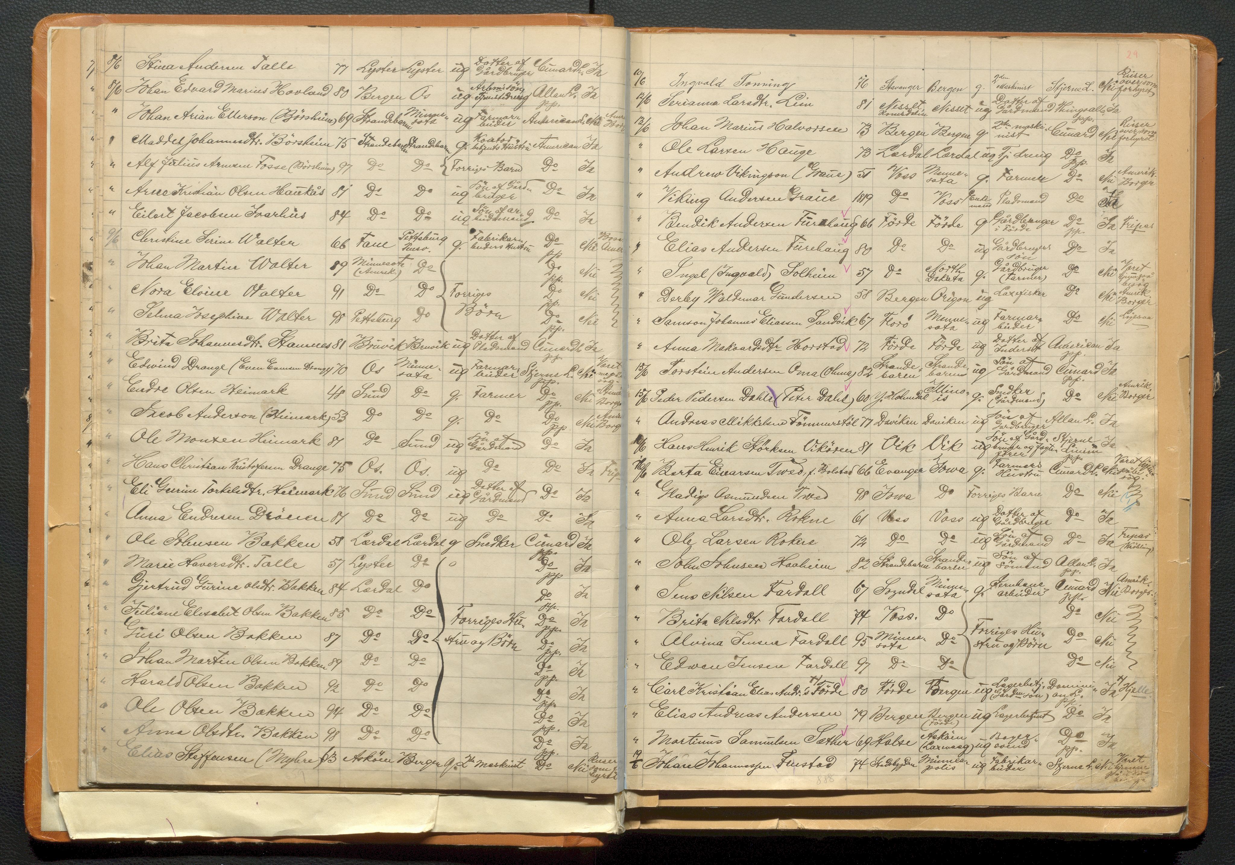 Bergen politikammer / politidistrikt, AV/SAB-A-60401/J.a/J.ab/L0004: Emigranter til Amerika, 1899-1902
