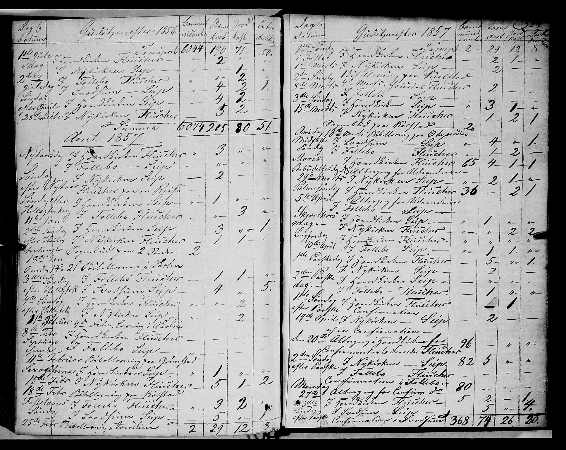 Gausdal prestekontor, SAH/PREST-090/H/Ha/Haa/L0008: Parish register (official) no. 8, 1850-1861, p. 524