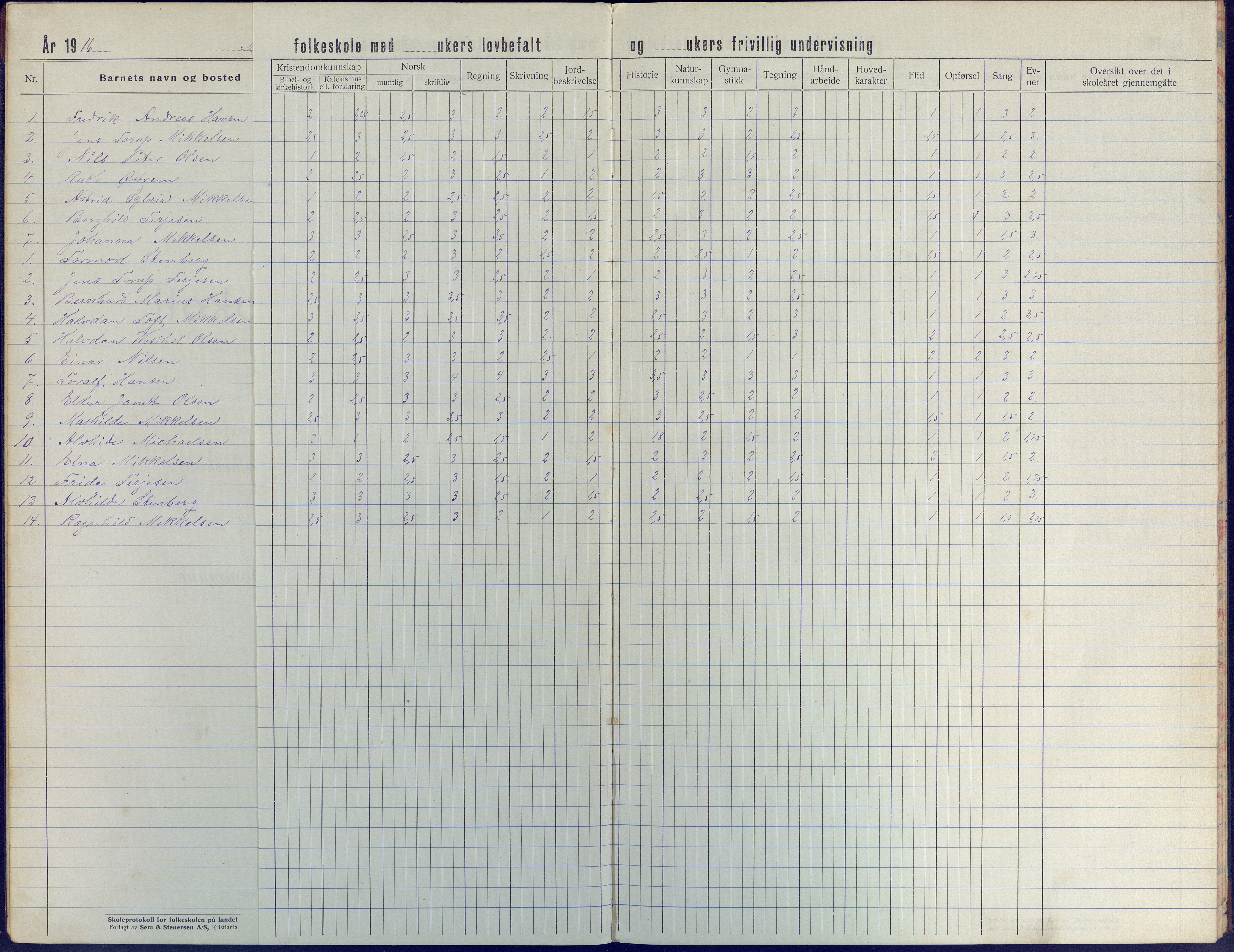 Tromøy kommune frem til 1971, AAKS/KA0921-PK/04/L0044: Merdø - Karakterprotokoll (også Nes skole, Stokken, til 1891), 1916-1942