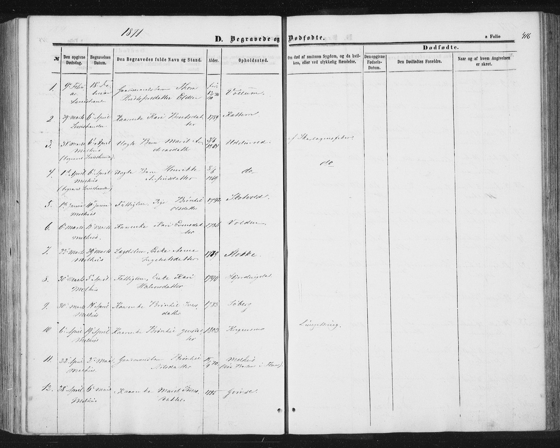 Ministerialprotokoller, klokkerbøker og fødselsregistre - Sør-Trøndelag, AV/SAT-A-1456/691/L1077: Parish register (official) no. 691A09, 1862-1873, p. 416