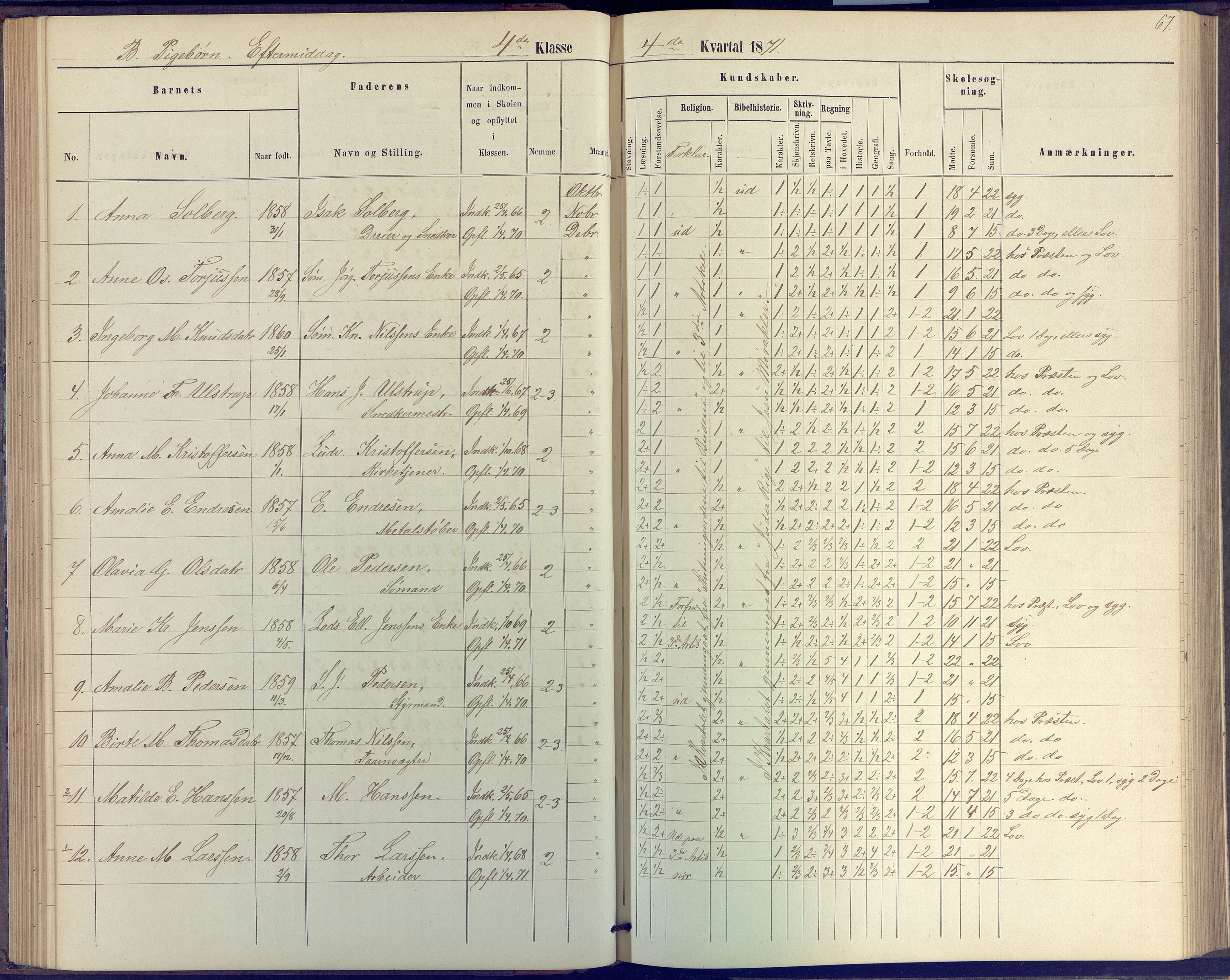 Arendal kommune, Katalog I, AAKS/KA0906-PK-I/07/L0046: Protokoll for 4. klasse, 1867-1875, p. 67