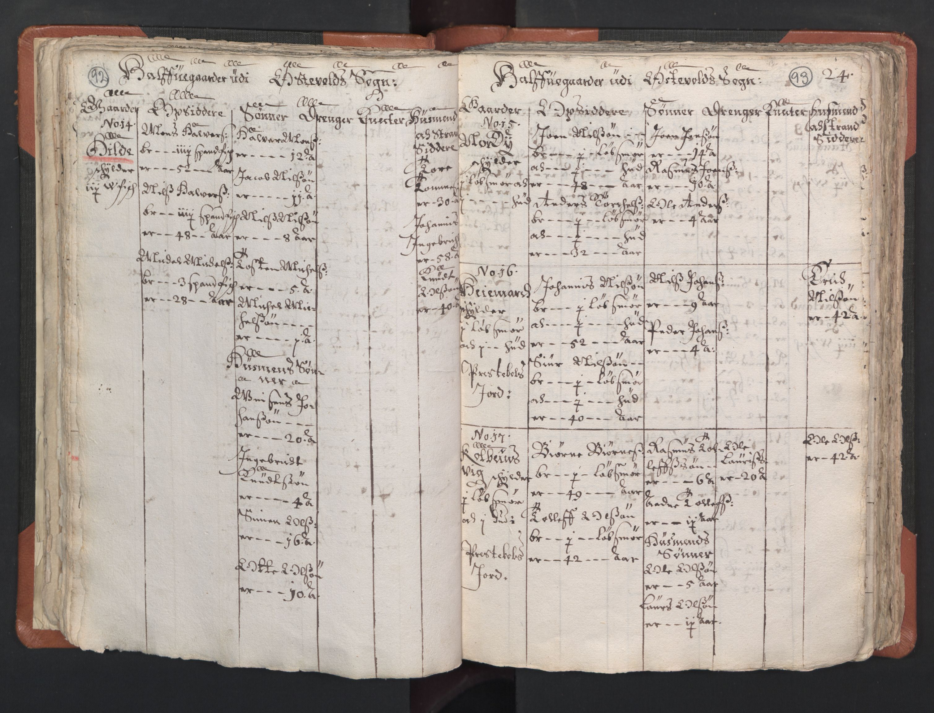 RA, Vicar's Census 1664-1666, no. 22: Nordhordland deanery, 1664-1666, p. 92-93