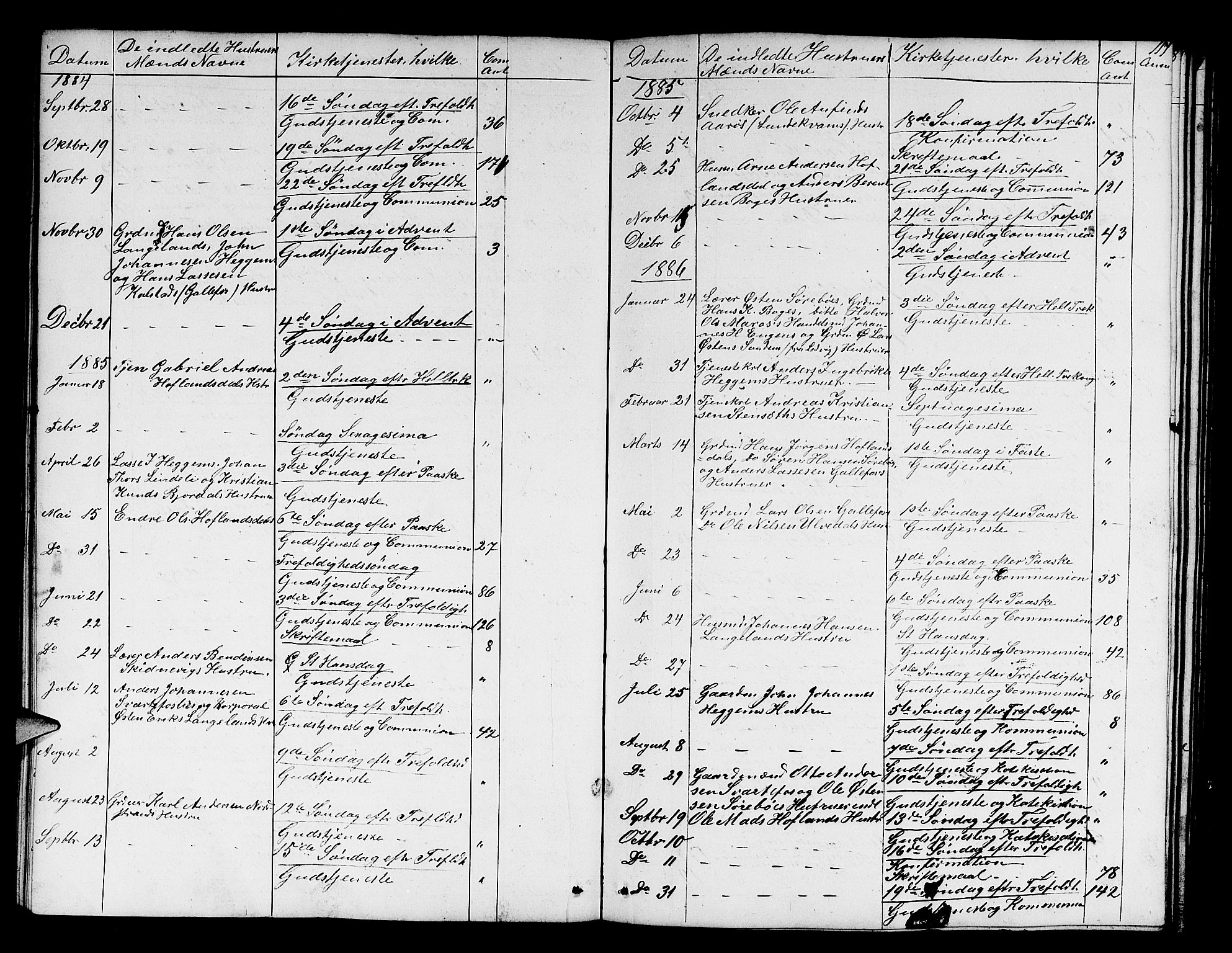 Fjaler sokneprestembete, SAB/A-79801/H/Hab/Habd/L0001: Parish register (copy) no. D 1, 1854-1891, p. 117