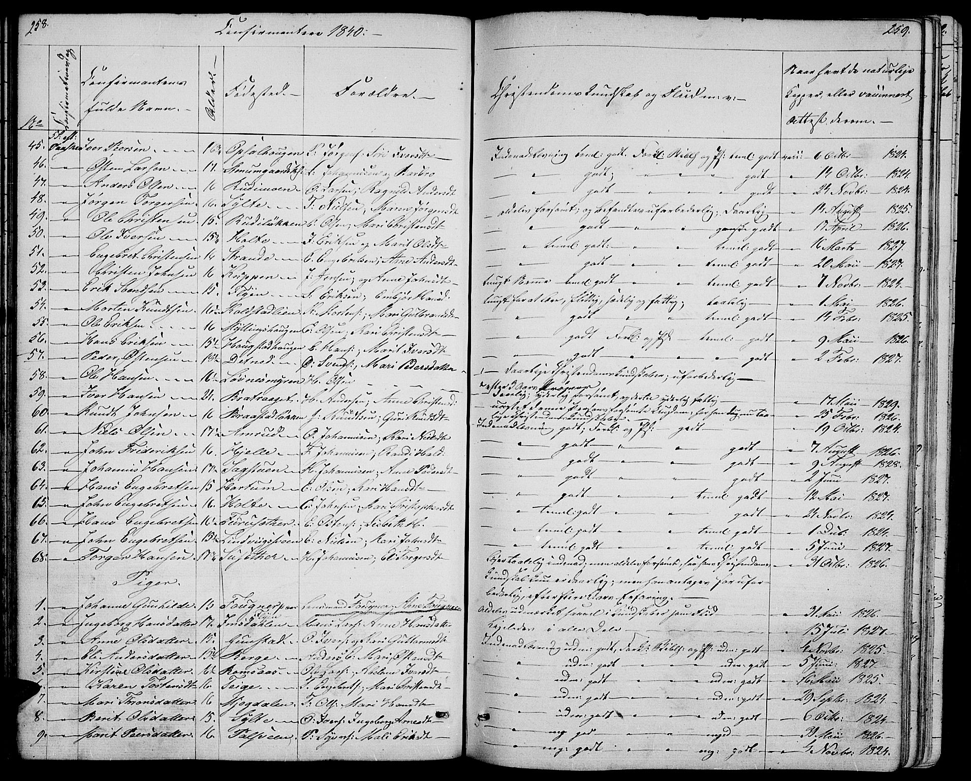 Ringebu prestekontor, SAH/PREST-082/H/Ha/Hab/L0002: Parish register (copy) no. 2, 1839-1853, p. 258-259