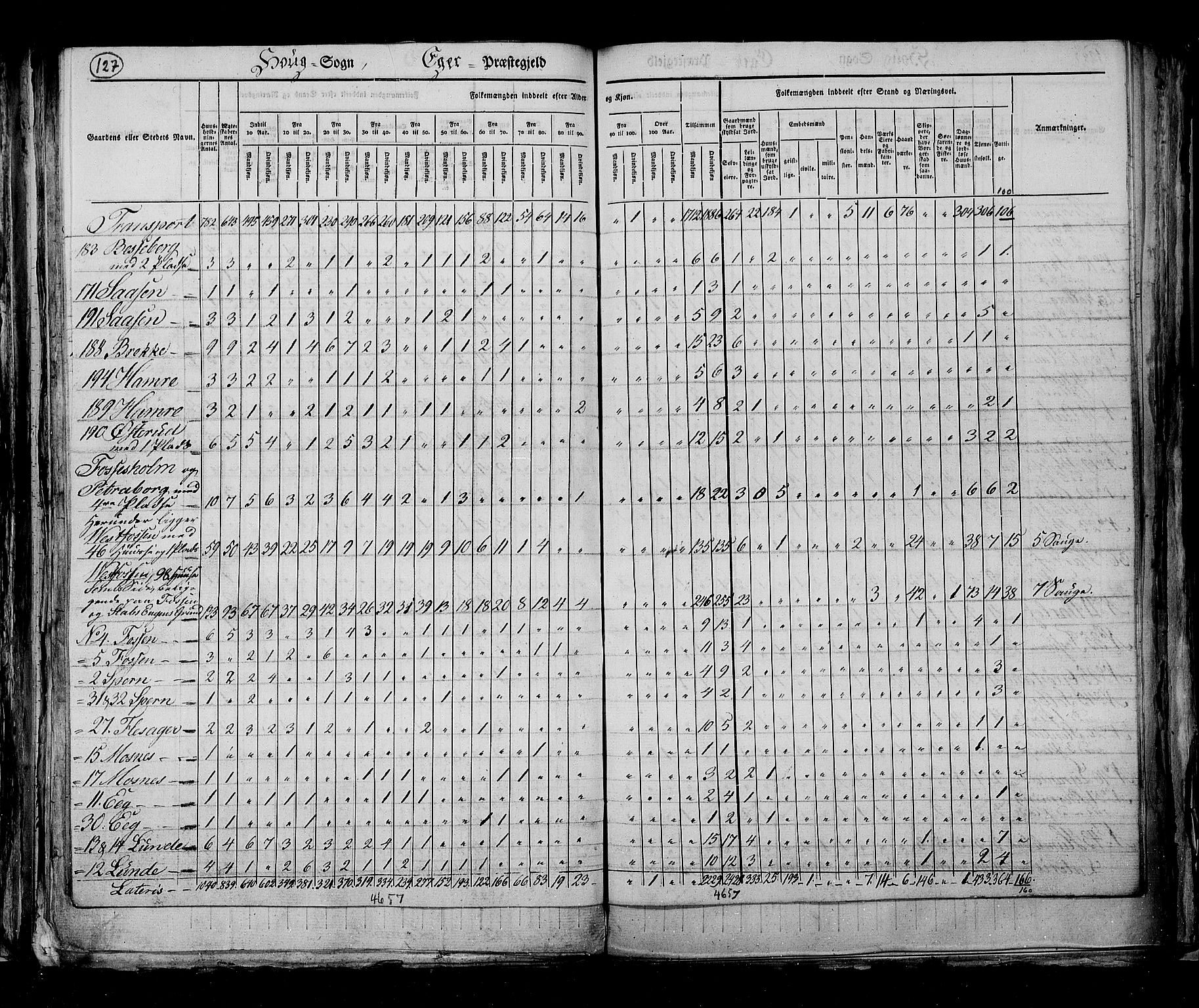 RA, Census 1825, vol. 7: Buskerud amt, 1825, p. 127