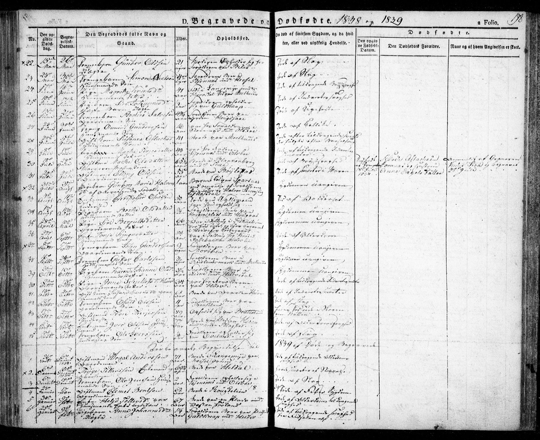 Froland sokneprestkontor, AV/SAK-1111-0013/F/Fa/L0001: Parish register (official) no. A 1, 1827-1844, p. 198