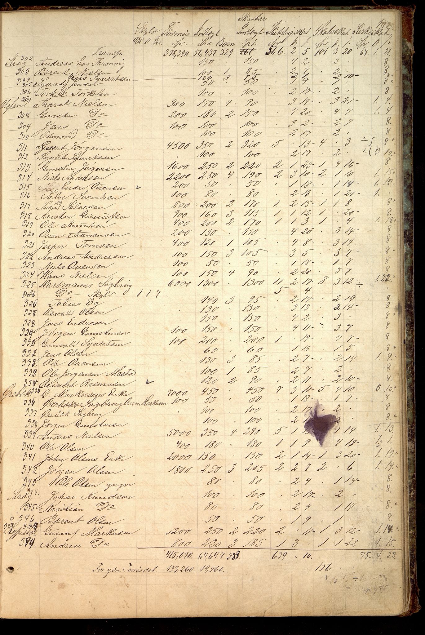 Oddernes kommune - Likningsnemnda, IKAV/1001OD310/A/L0002: Møtebok, likningsprotokoll, 1864-1883, p. 199