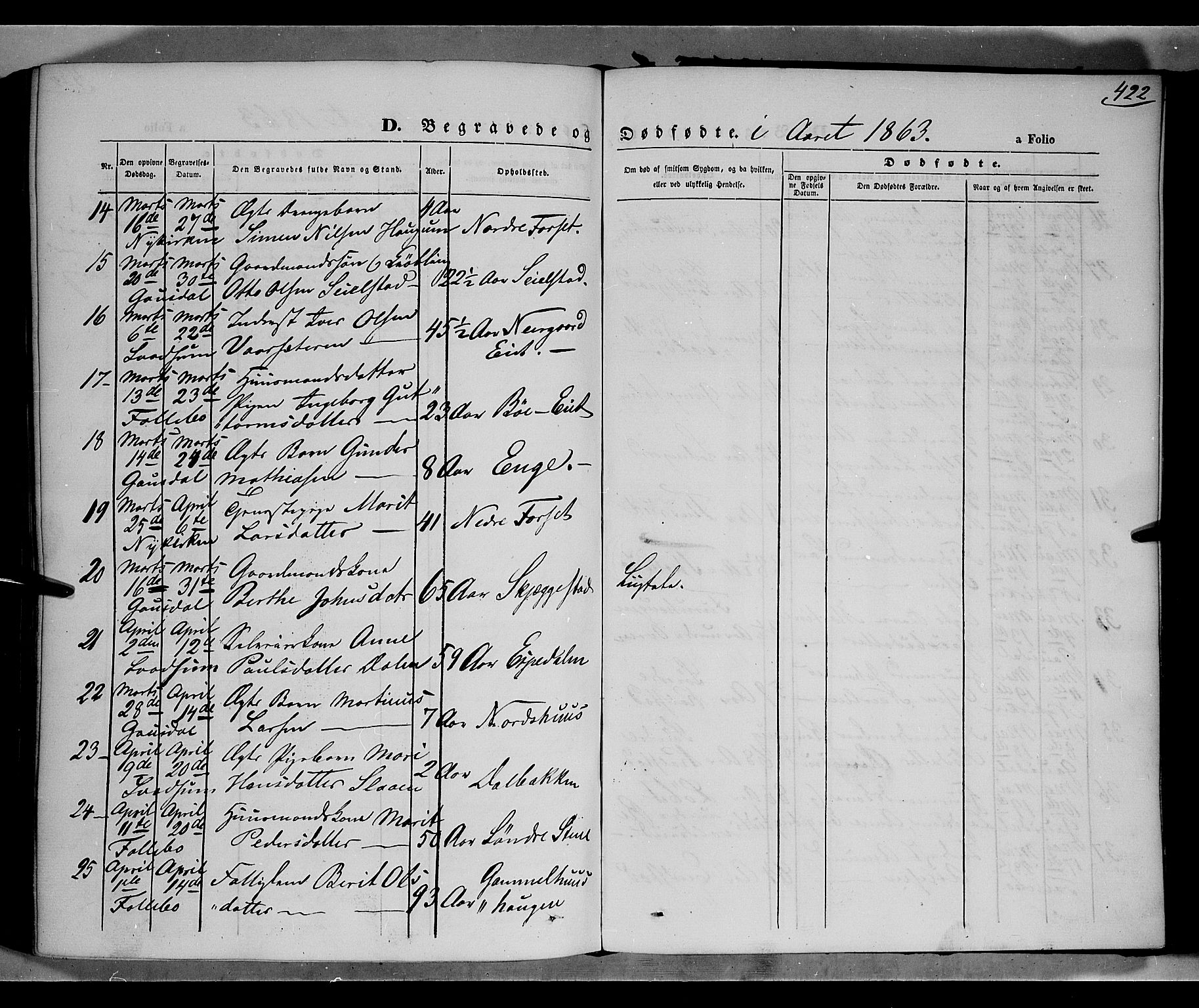 Gausdal prestekontor, SAH/PREST-090/H/Ha/Haa/L0009: Parish register (official) no. 9, 1862-1873, p. 422
