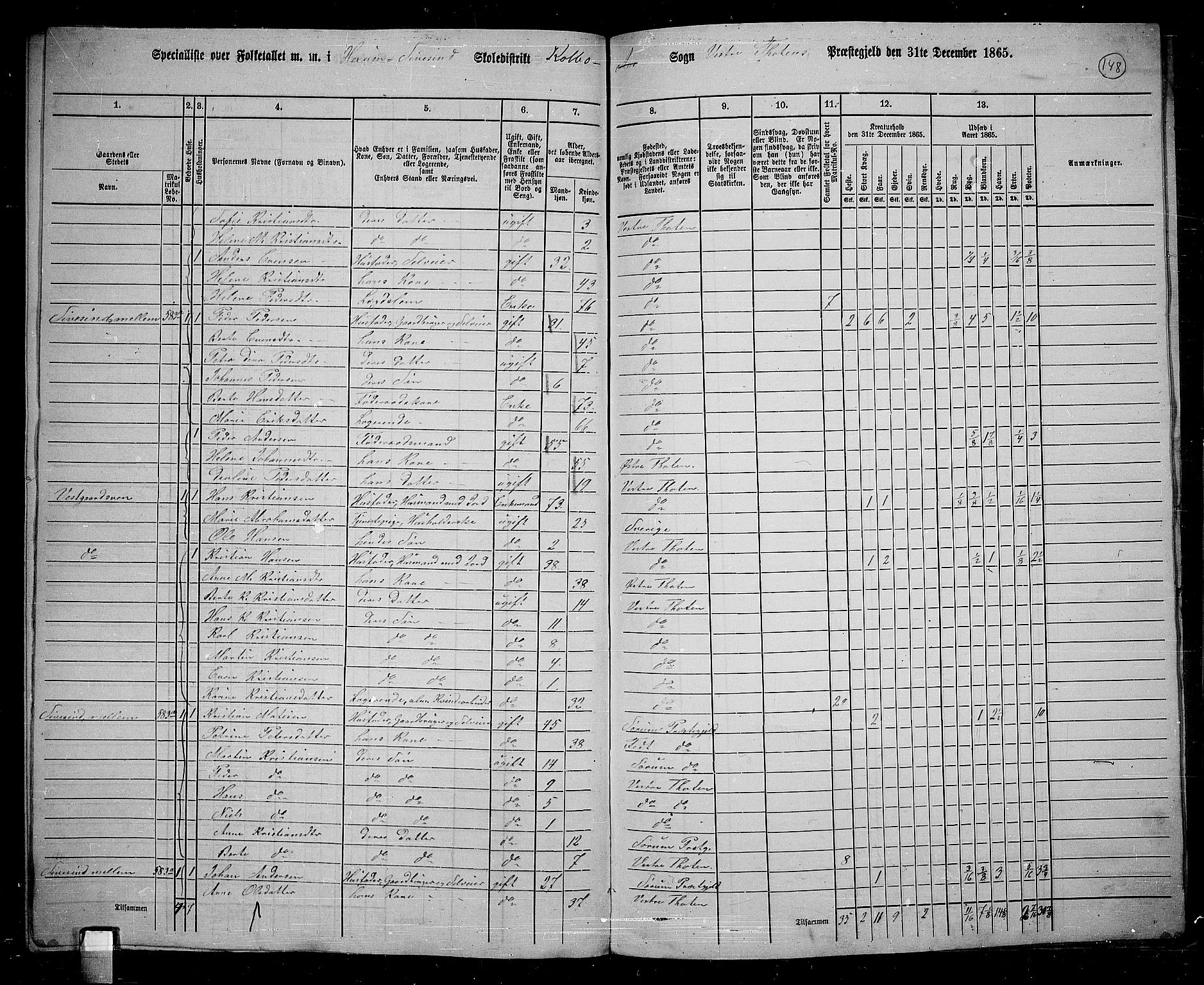 RA, 1865 census for Vestre Toten, 1865, p. 291